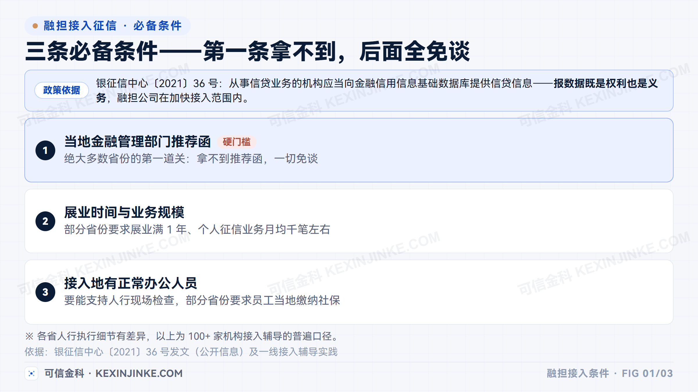 融资担保公司接入征信的三类基础条件
