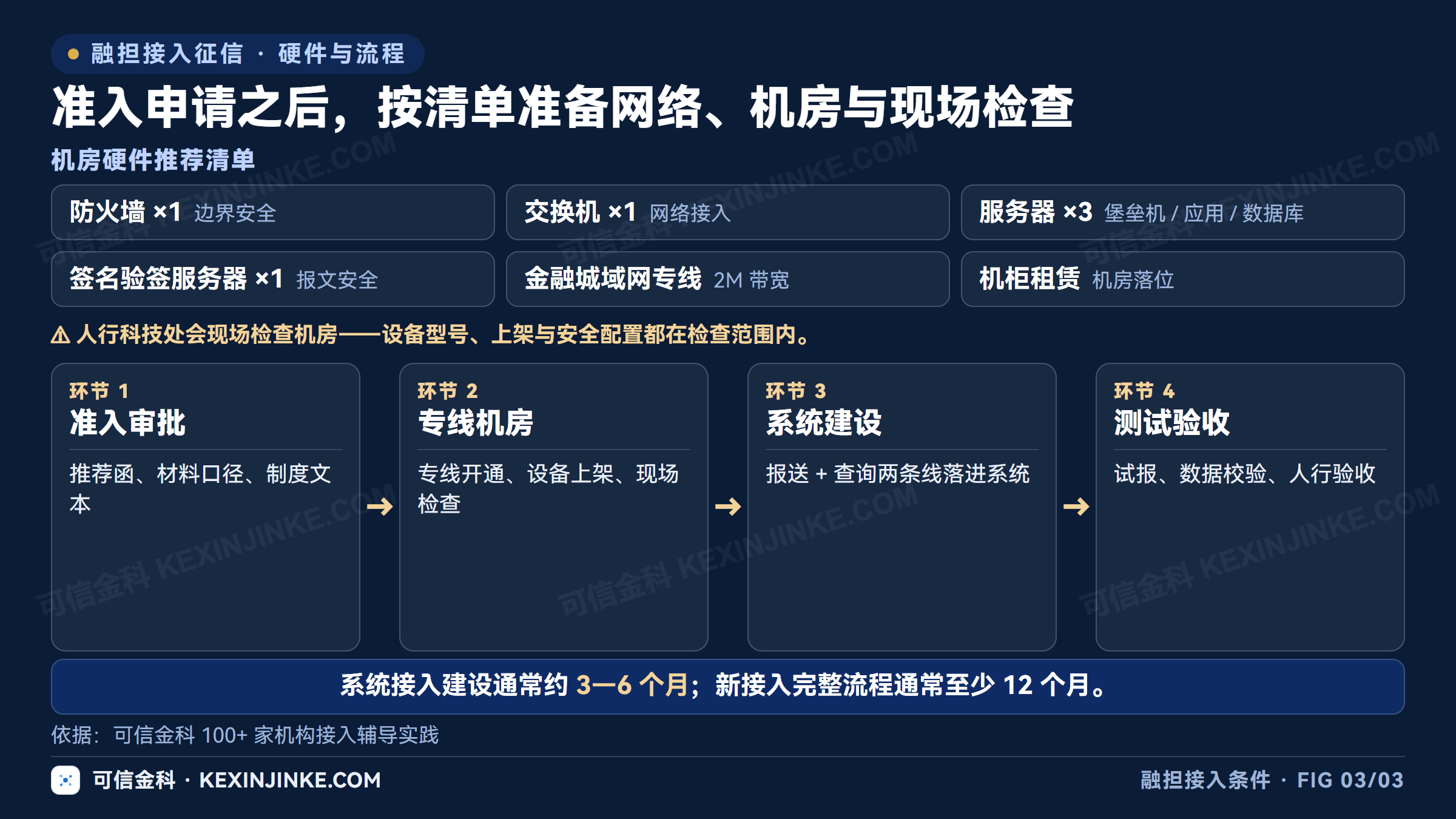 融资担保公司接入征信的连续门槛