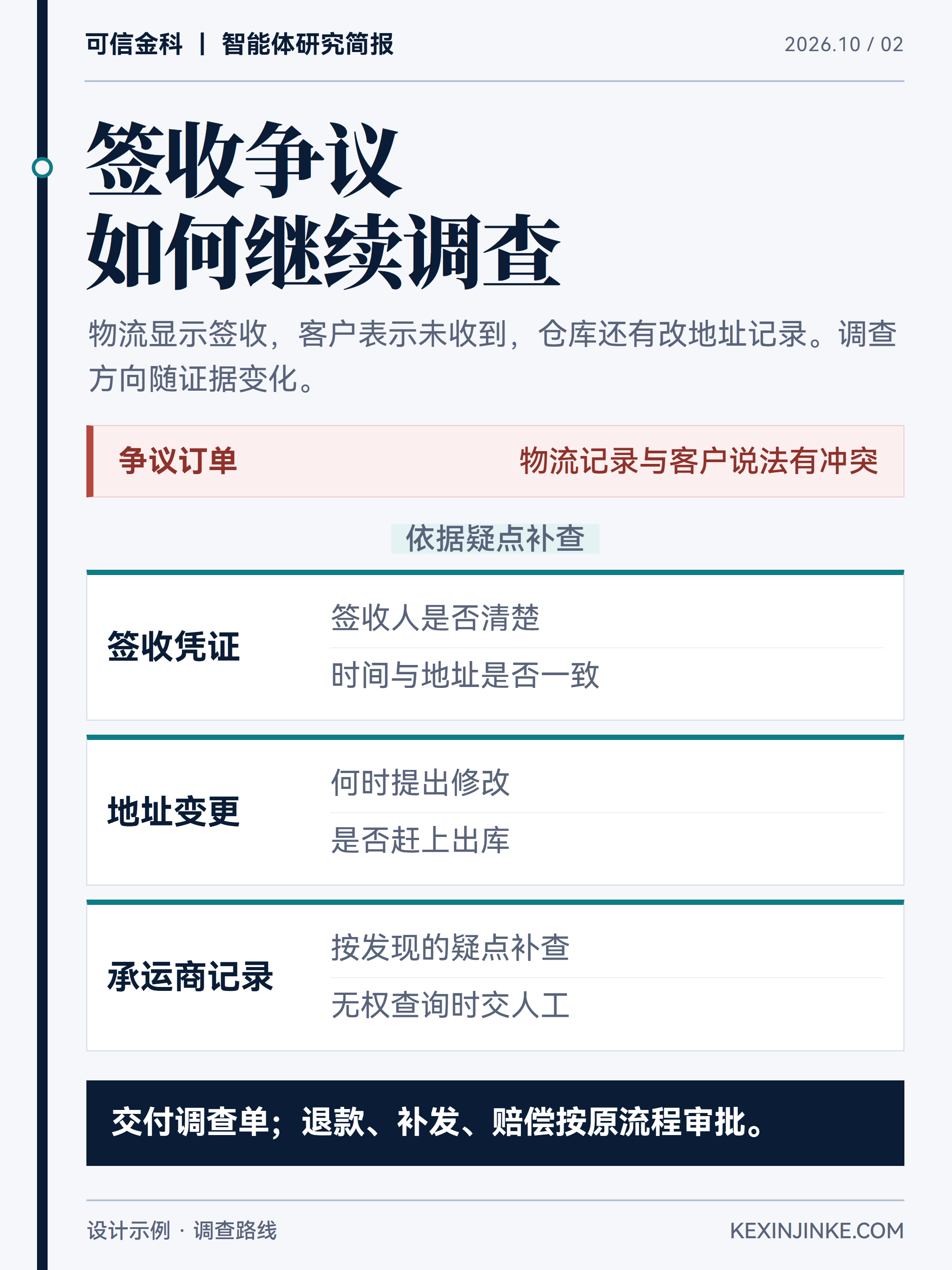 签收争议的调查会随查询结果改变方向,涉及退款和赔偿的决定仍交由业务审批。