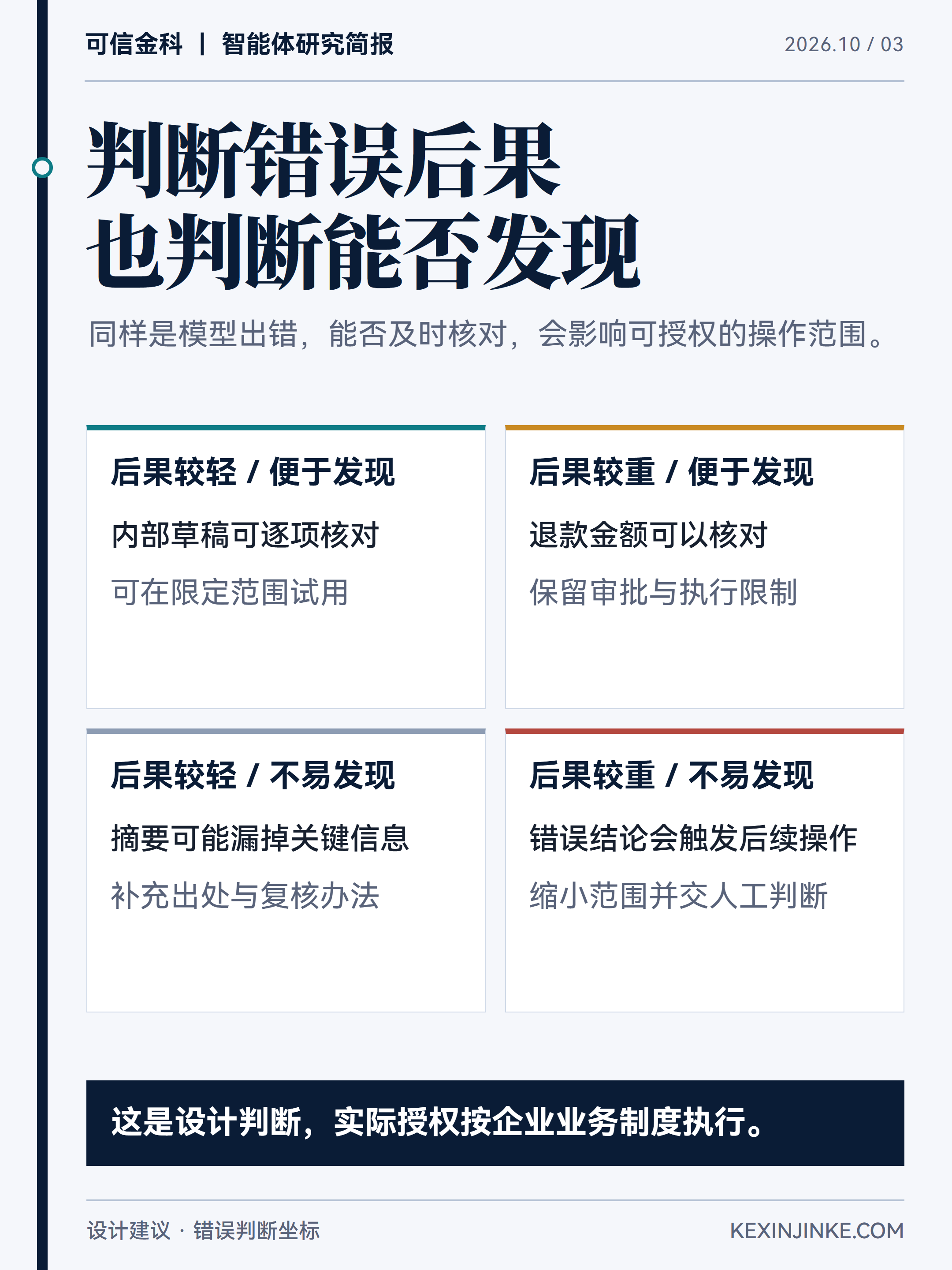 授权时既要判断错误后果,也要判断错误能否被及时发现,缺乏核对依据的任务应缩小范围。