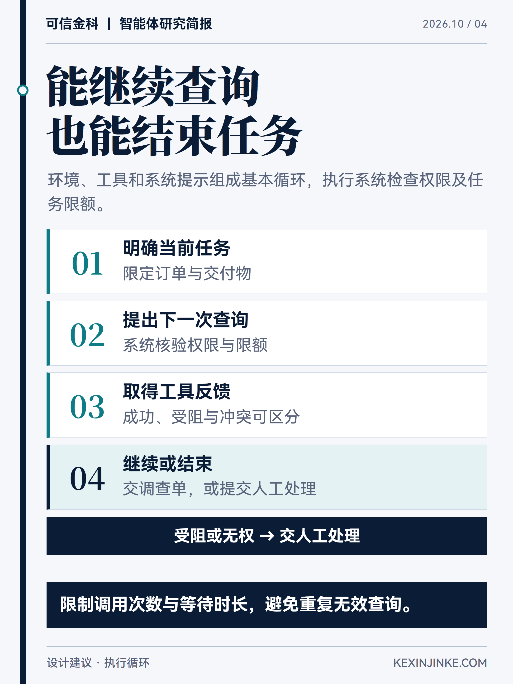 模型依据工具反馈继续调查,系统检查权限与执行限额,并在完成或受阻时结束任务。
