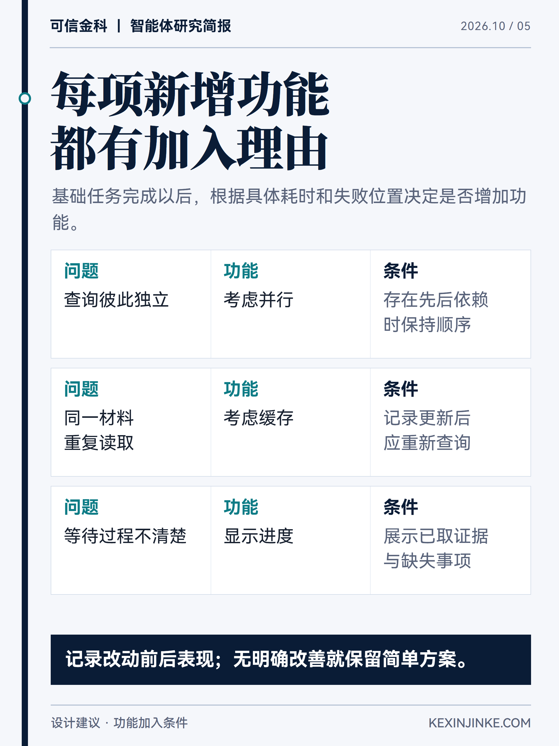 并行、缓存和进度展示分别解决不同问题,只有能够解释具体收益的功能才值得加入。
