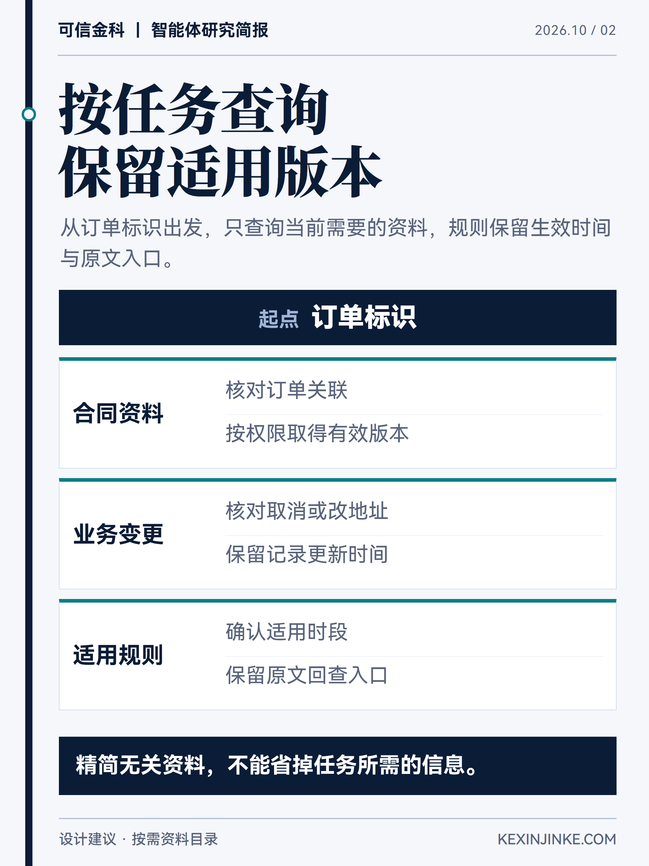订单标识用于按需查询相关记录,查询结果保留适用版本、生效时间和可回查的原文入口。