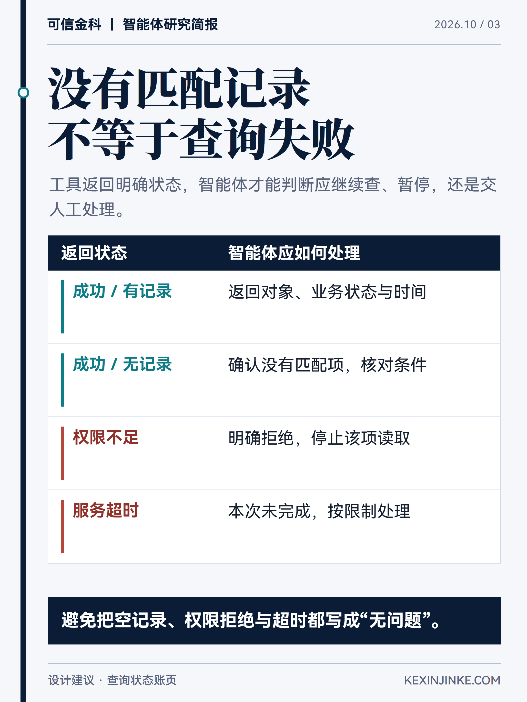查询结果应区分成功有记录、成功无记录、权限不足和查询超时,不能统一解释为未发现问题。