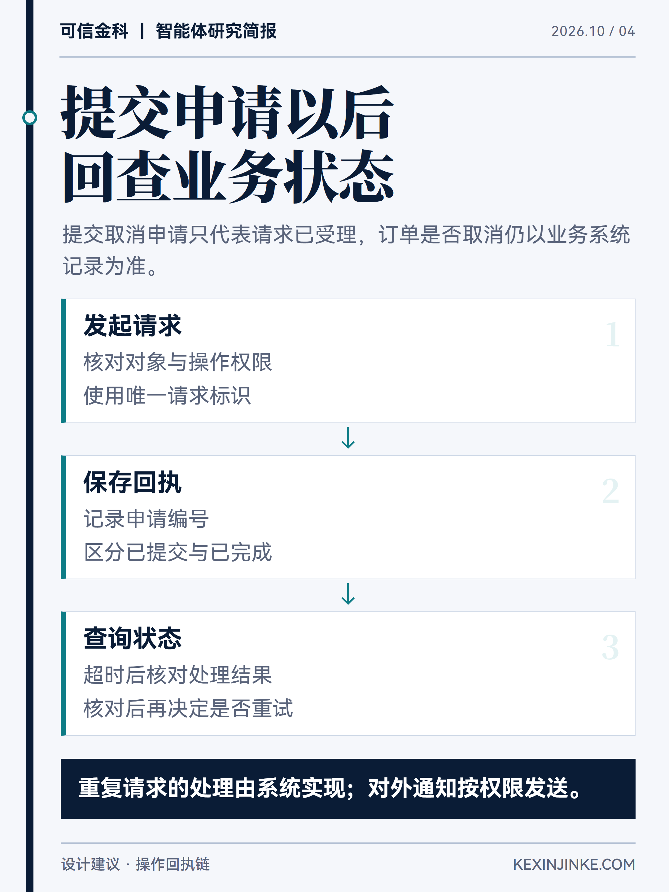 提交请求后依据申请编号回查业务状态,超时不直接认定失败,也不未经核对重复提交。