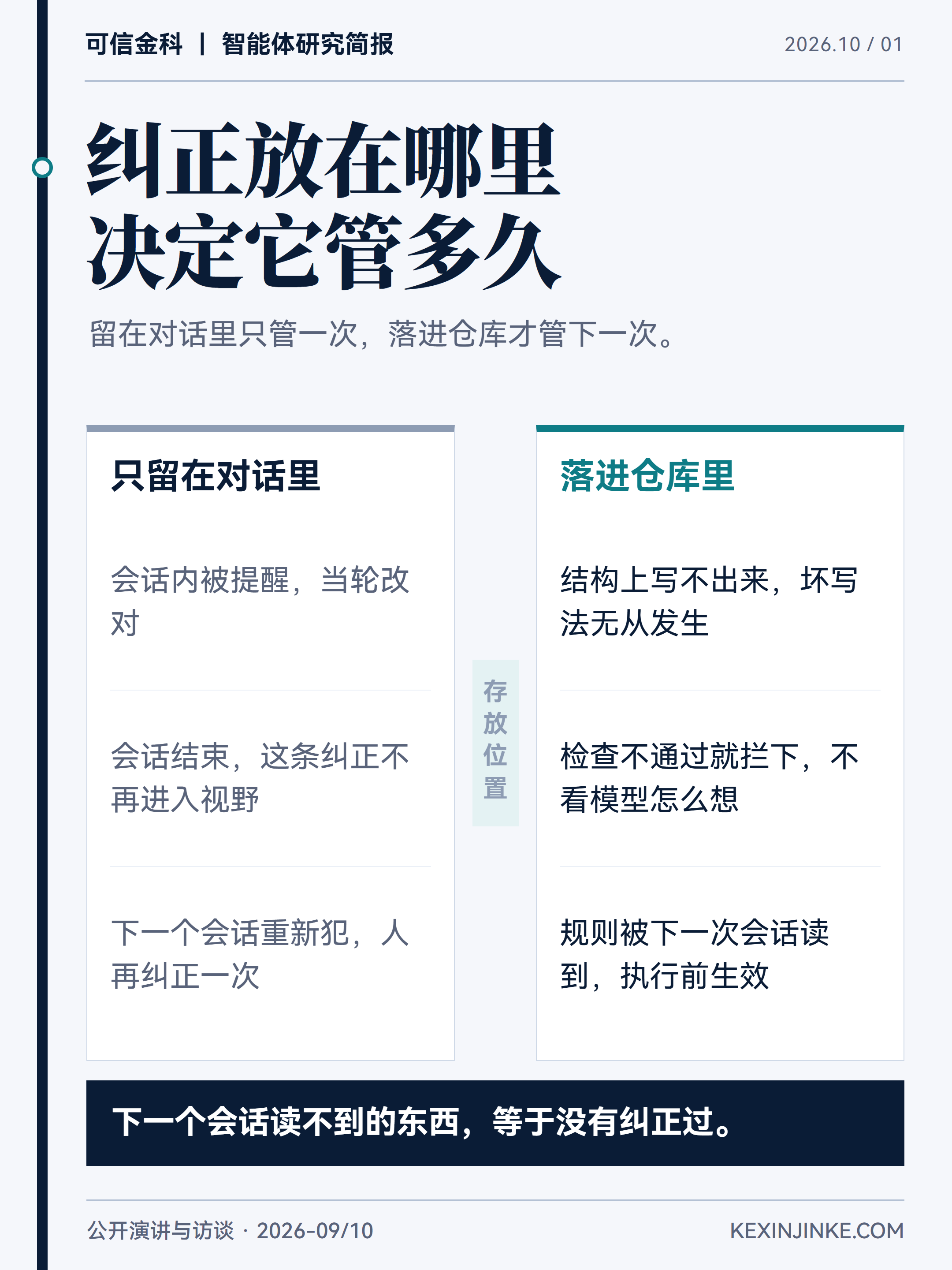 同一句纠正放在对话里只影响这一次会话,落进代码库结构、静态检查和规则之后,下一个会话在执行前就躲不开它
