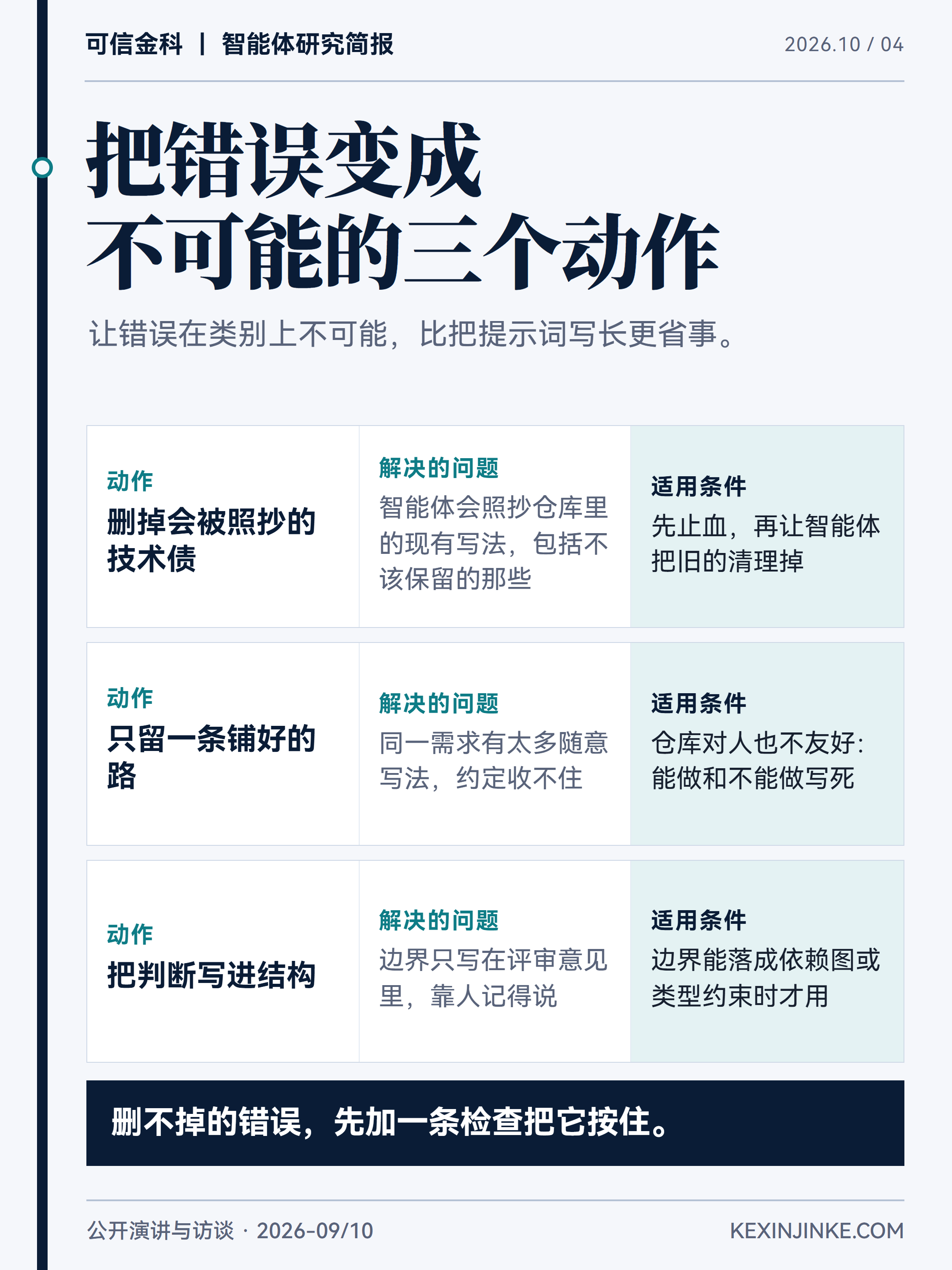 删掉会被照抄的技术债、只留一条铺好的路、把判断写进结构,三种动作各自解决的问题与适用条件并不相同