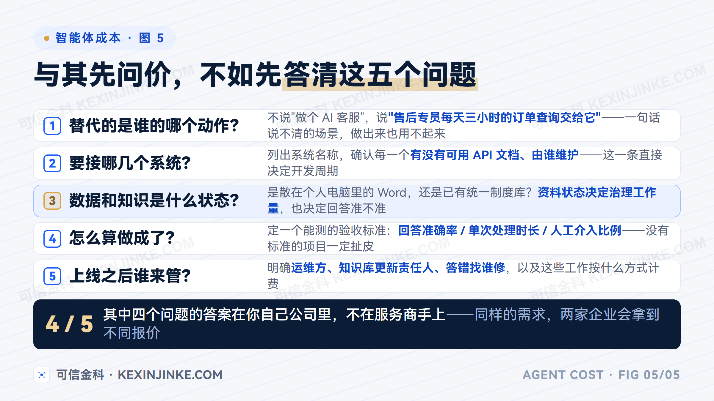 企业智能体询价前的五项自查清单:场景边界、系统接口、数据现状、验收标准、运维归属