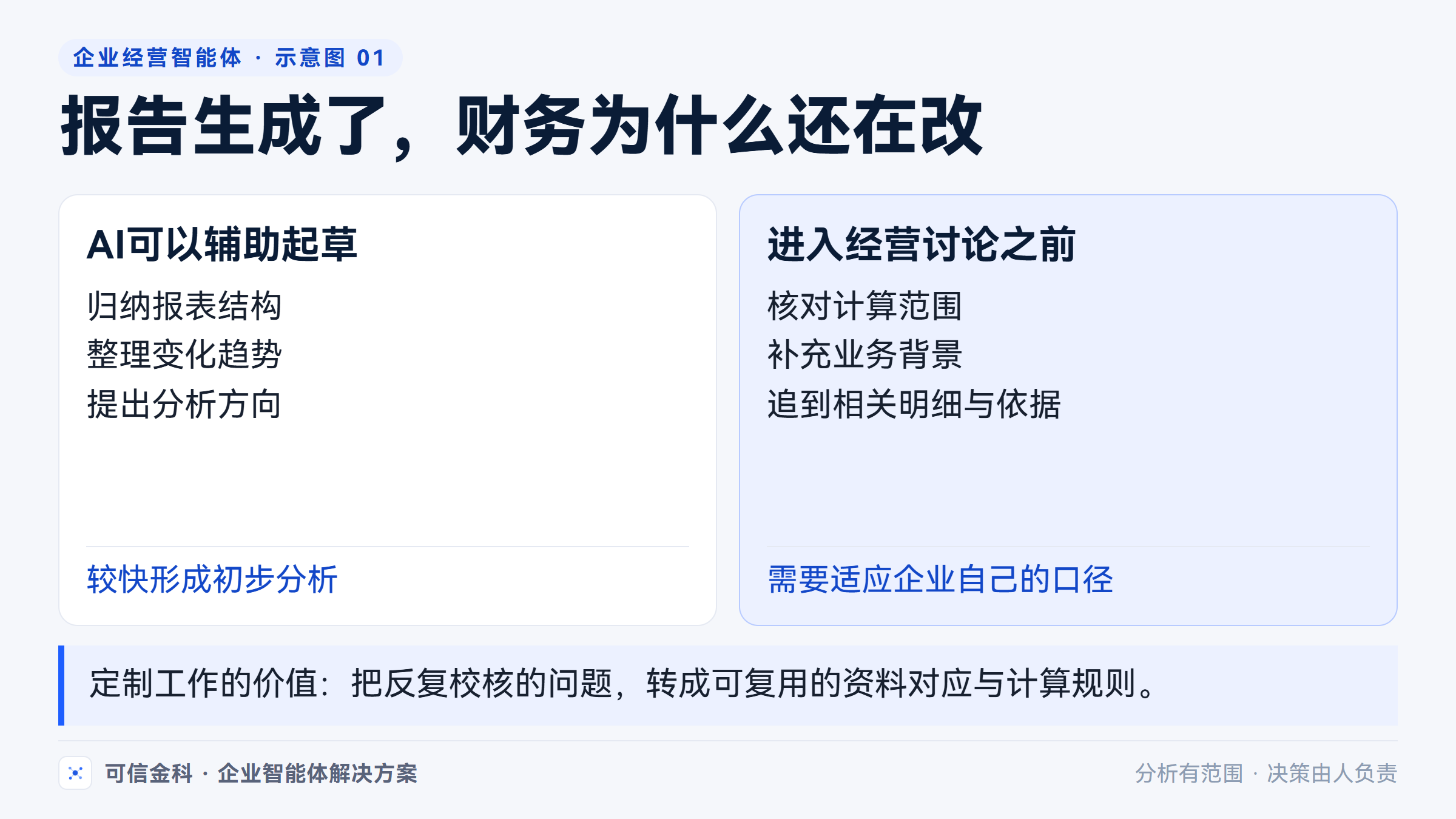 从初步分析到经营讨论，中间还要核对计算范围、业务背景和对应资料。