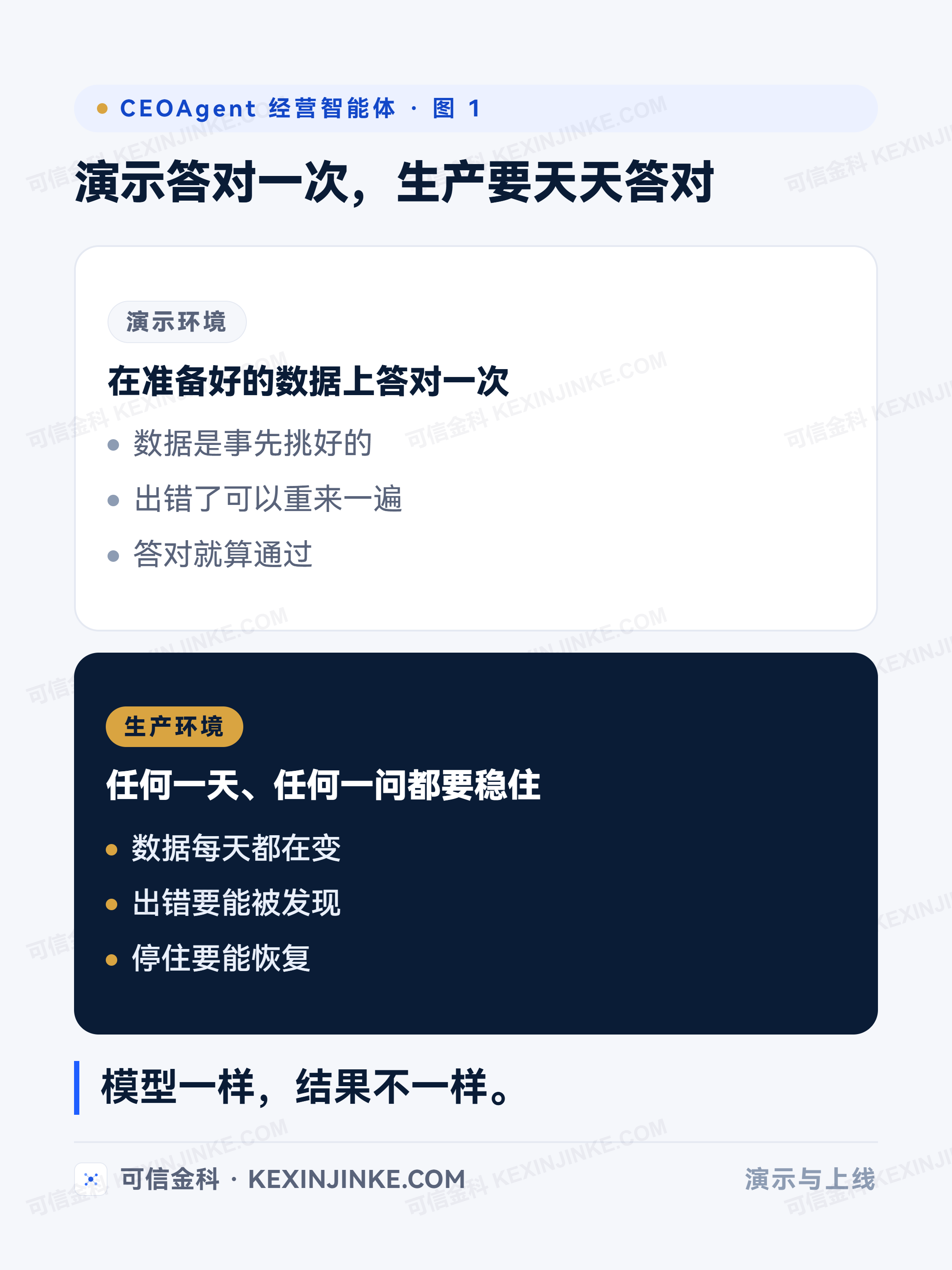 演示环境与生产环境的要求不同，同一个模型在两边的表现不一样