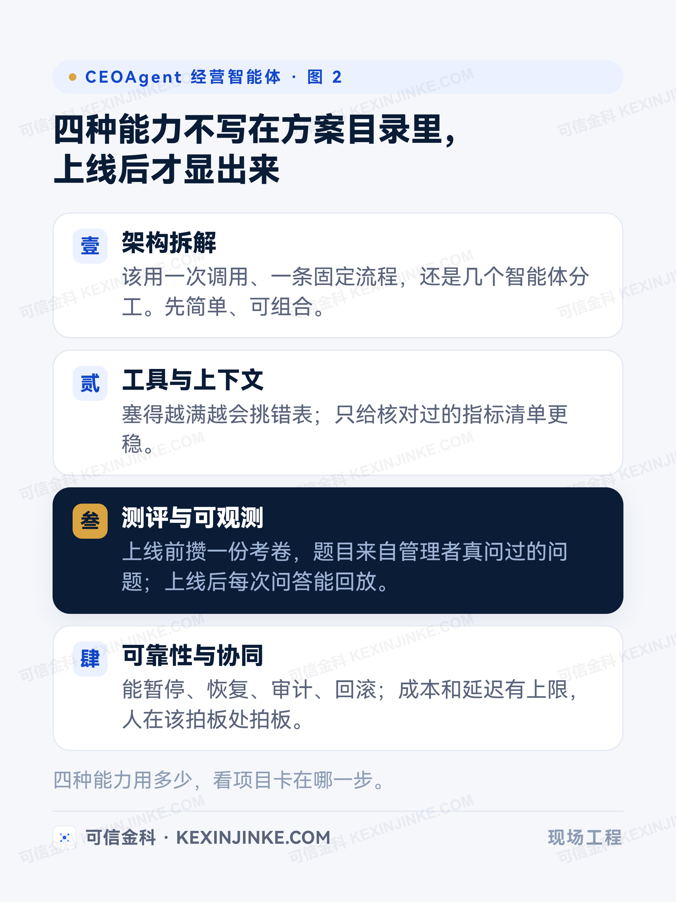 四种现场工程能力在项目进入真实流程后才会显出来