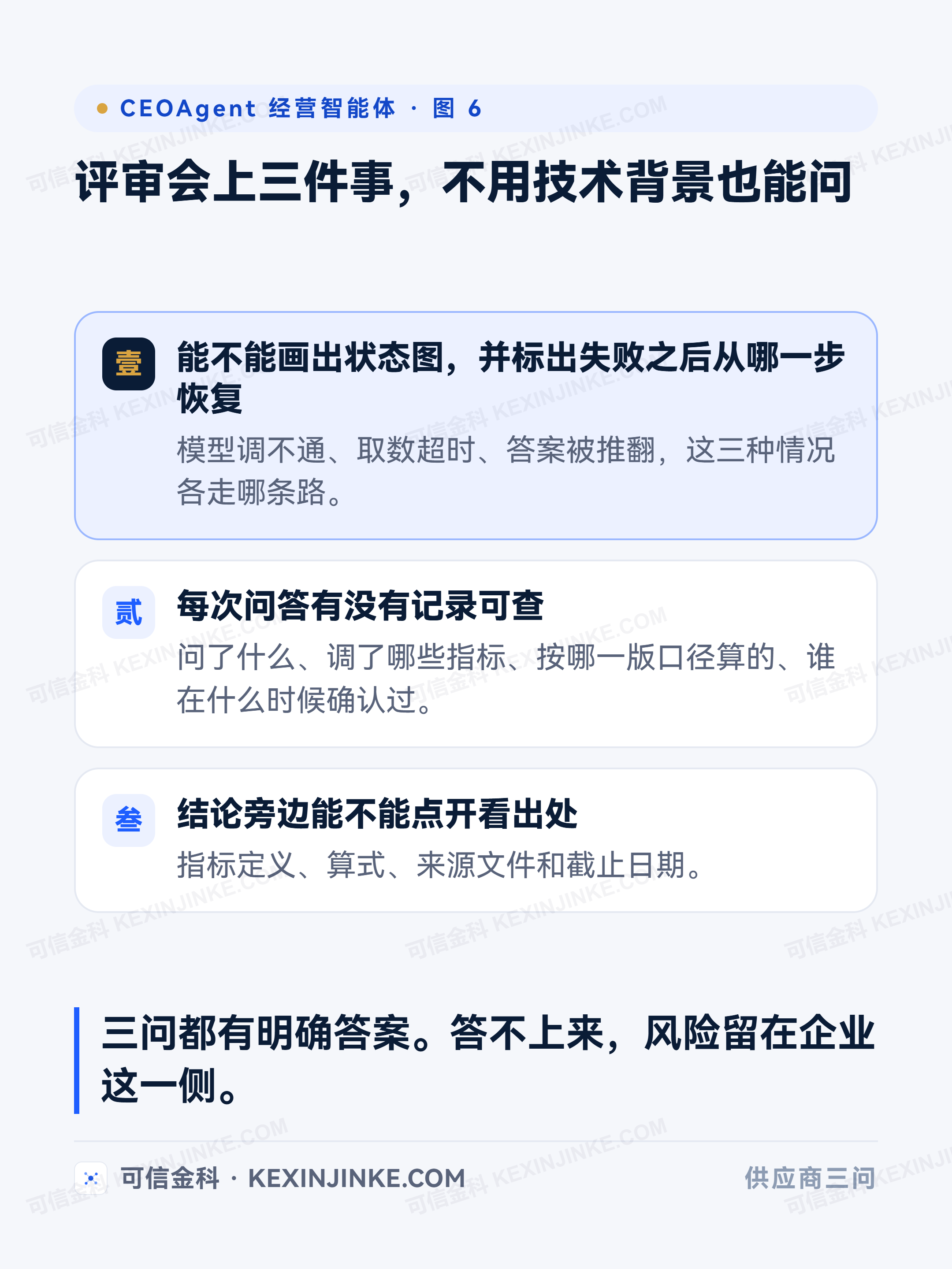 状态图、轨迹、出处三问，不需要技术背景就能问