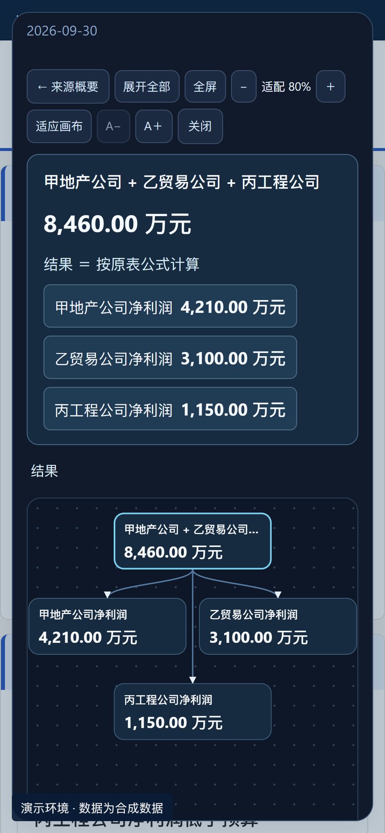 点开集团净利润 8,460 万元,可以看到它由三家子公司的净利润相加得到。