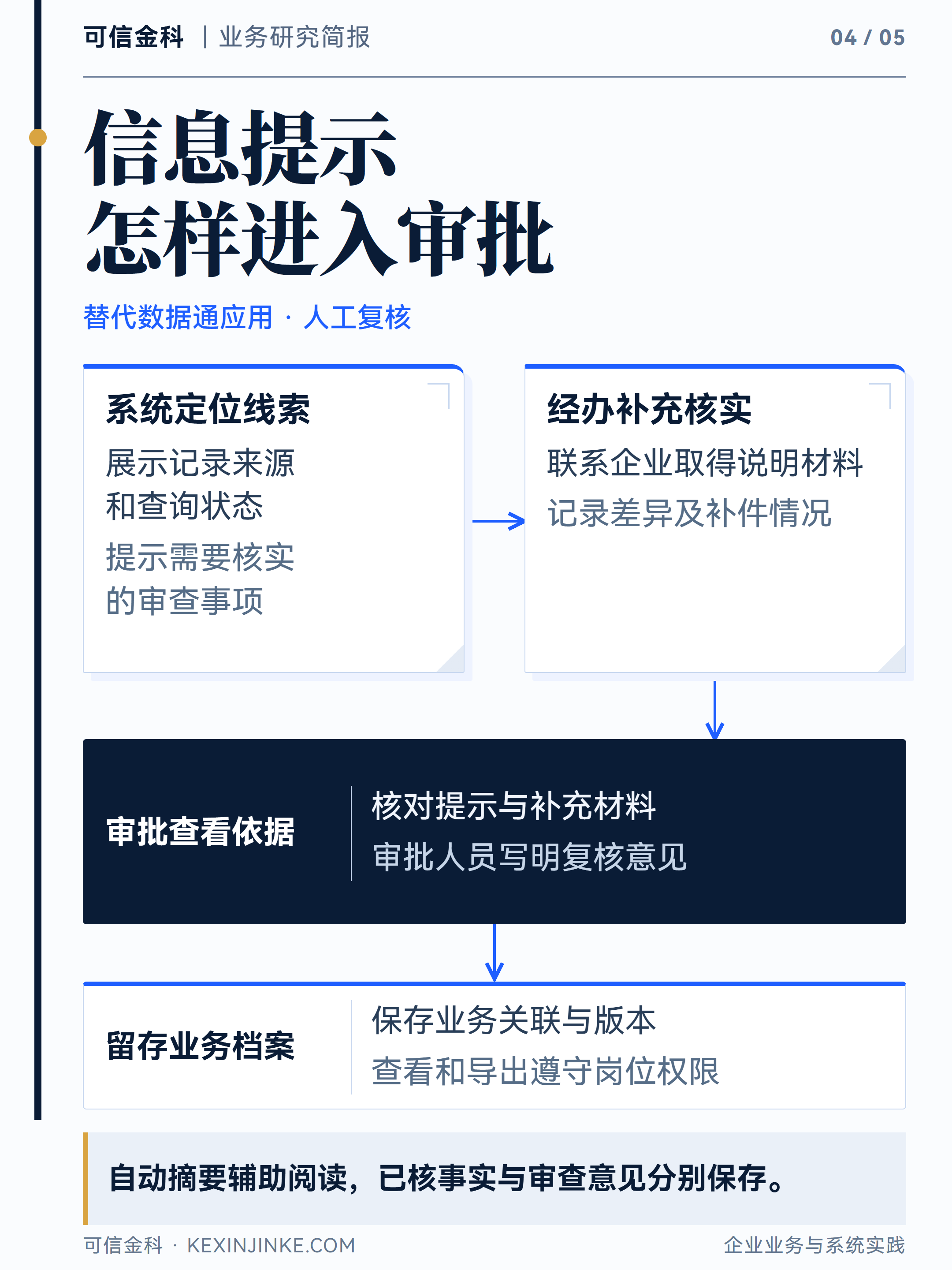 系统提示和智能体摘要进入人工复核，审批意见保留依据与责任人。