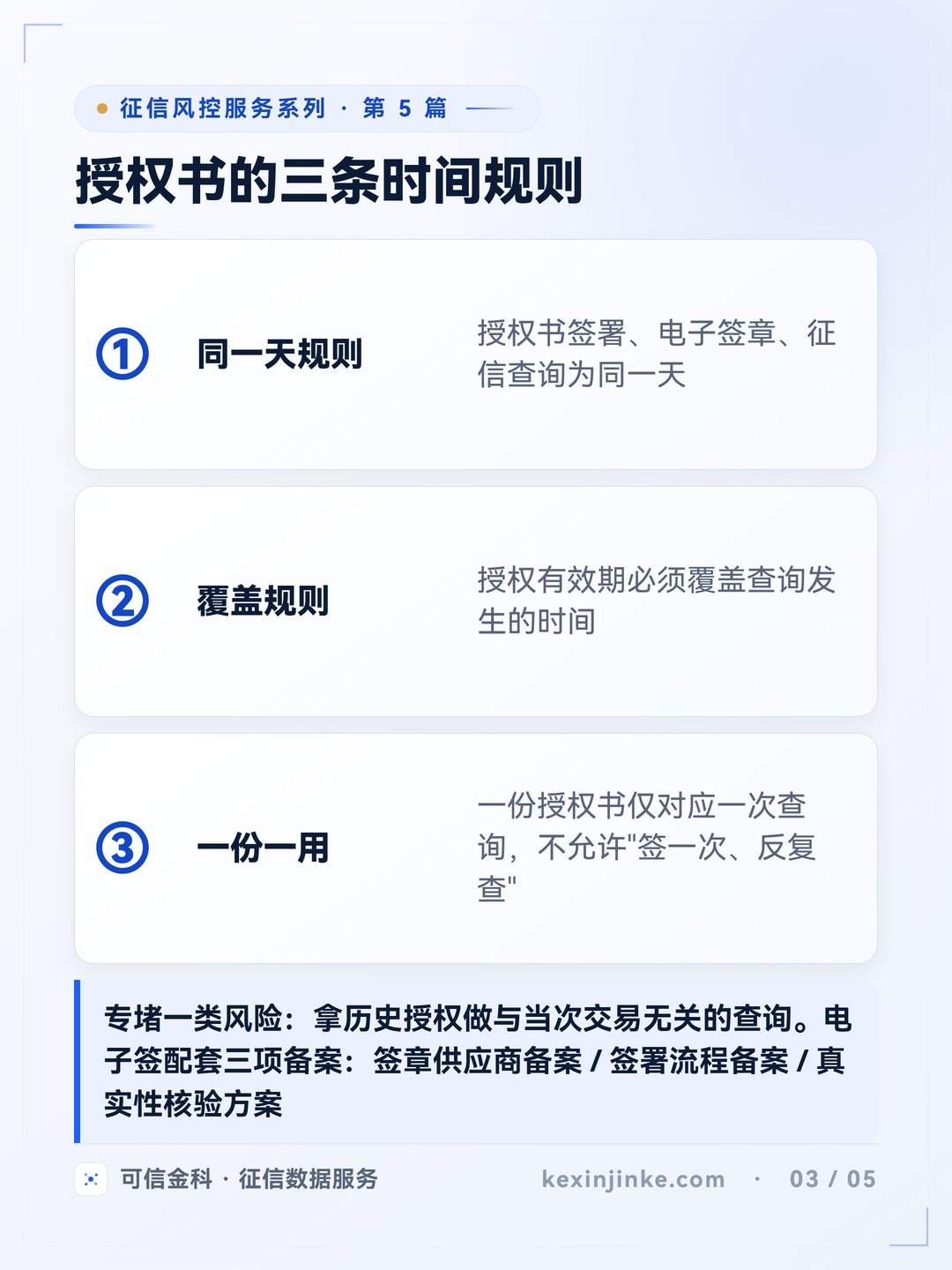 授权书三条时间规则:同一天规则、覆盖规则、一份一用,配套电子签三项备案。