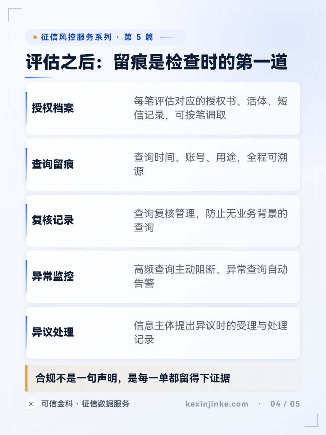 评估之后的留痕五项:授权档案、查询留痕、复核记录、异常监控、异议处理。