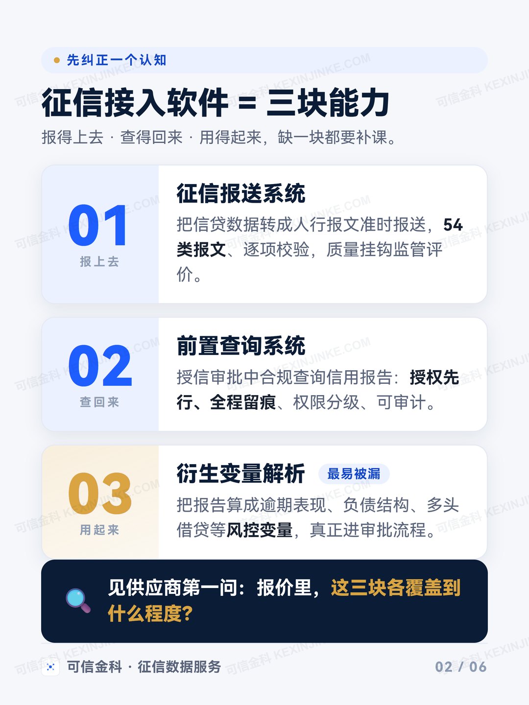 征信接入软件的三块能力：报送系统、前置查询系统、衍生变量解析