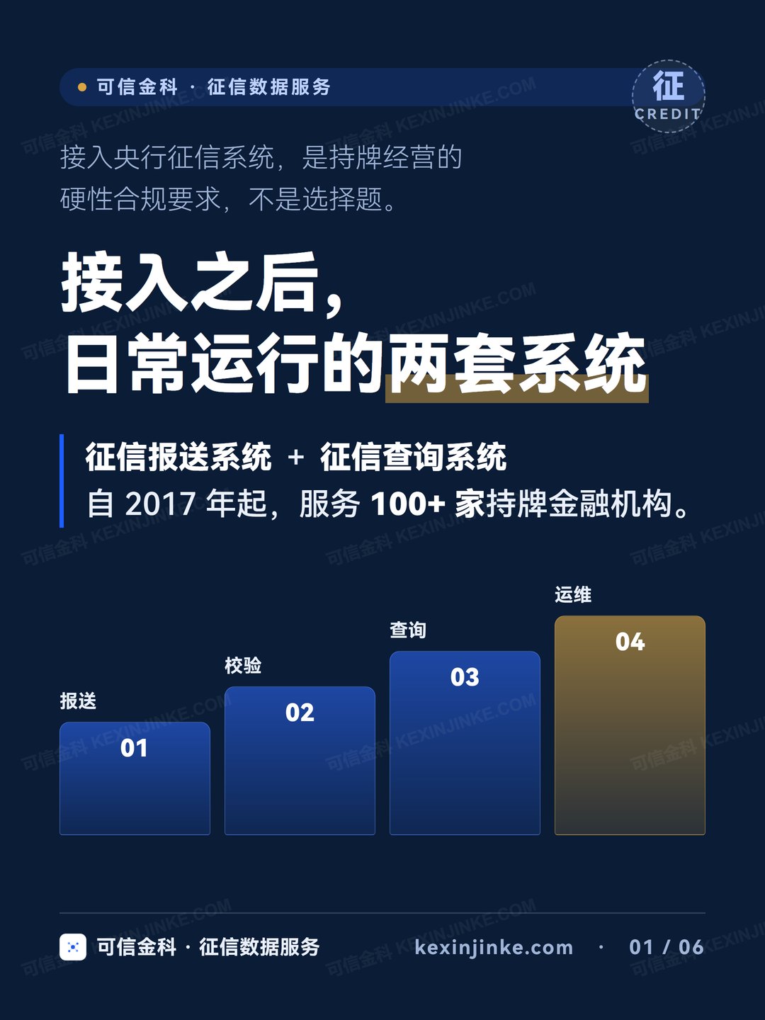 接入之后,日常运行的两套系统:征信报送系统 + 征信查询系统