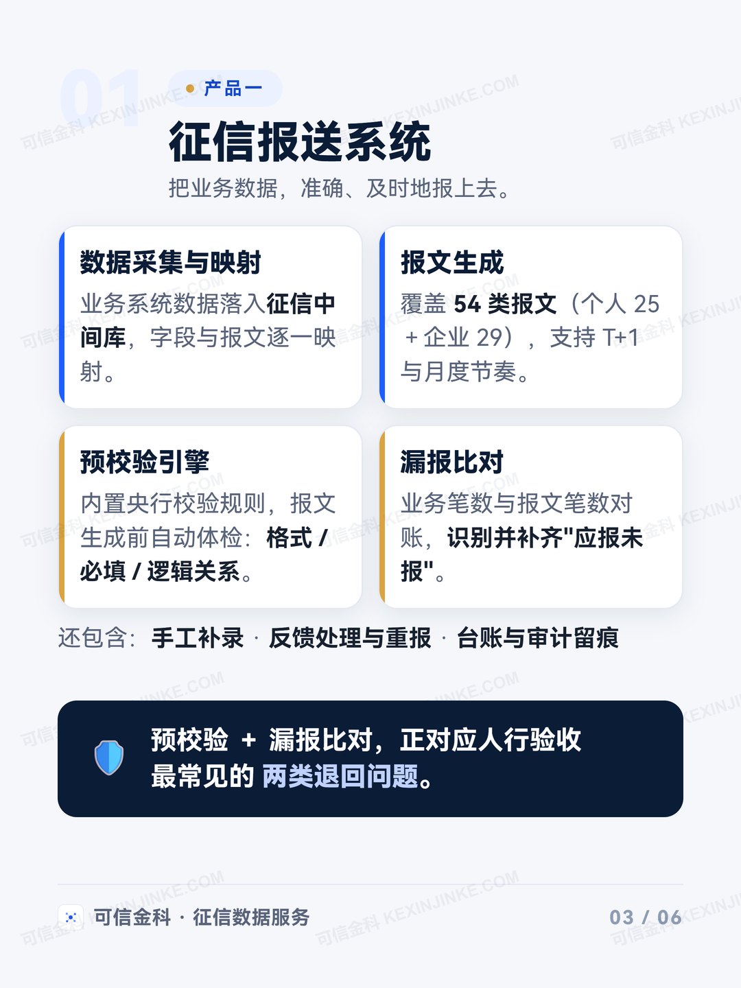 产品一:征信报送系统的核心功能