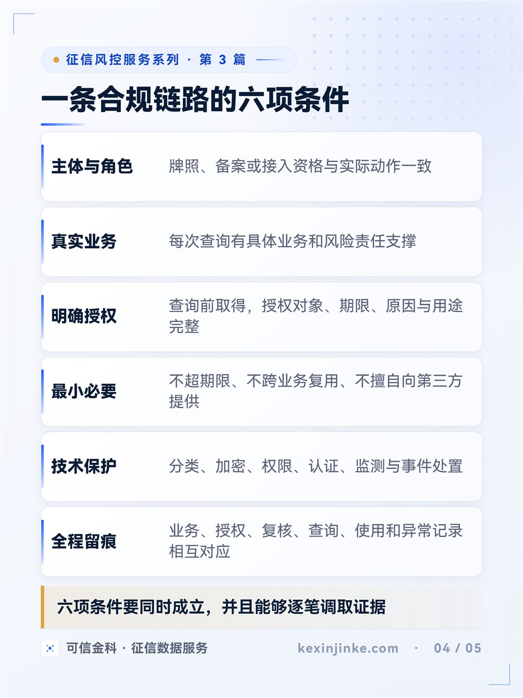 合规获取和使用征信信息的六项条件:主体适格、真实业务、明确授权、最小必要、技术保护和全程留痕。