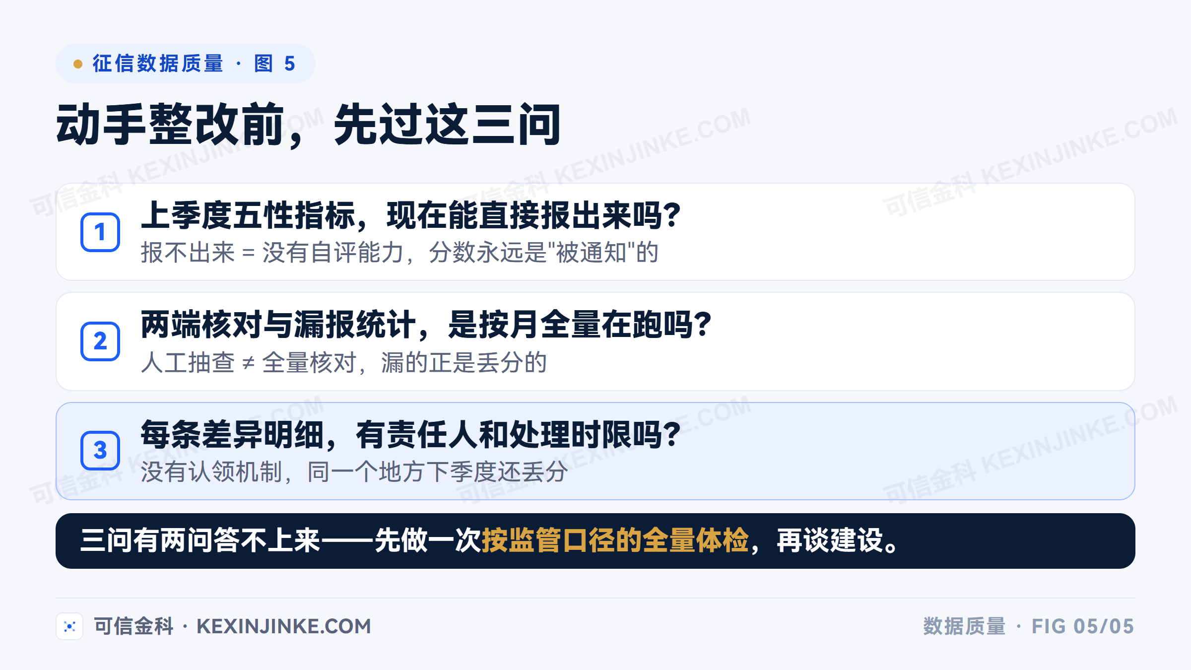 征信数据质量整改的自查三问:能否报出上季度五性指标、两端核对是否按月全量、差异有没有人认领