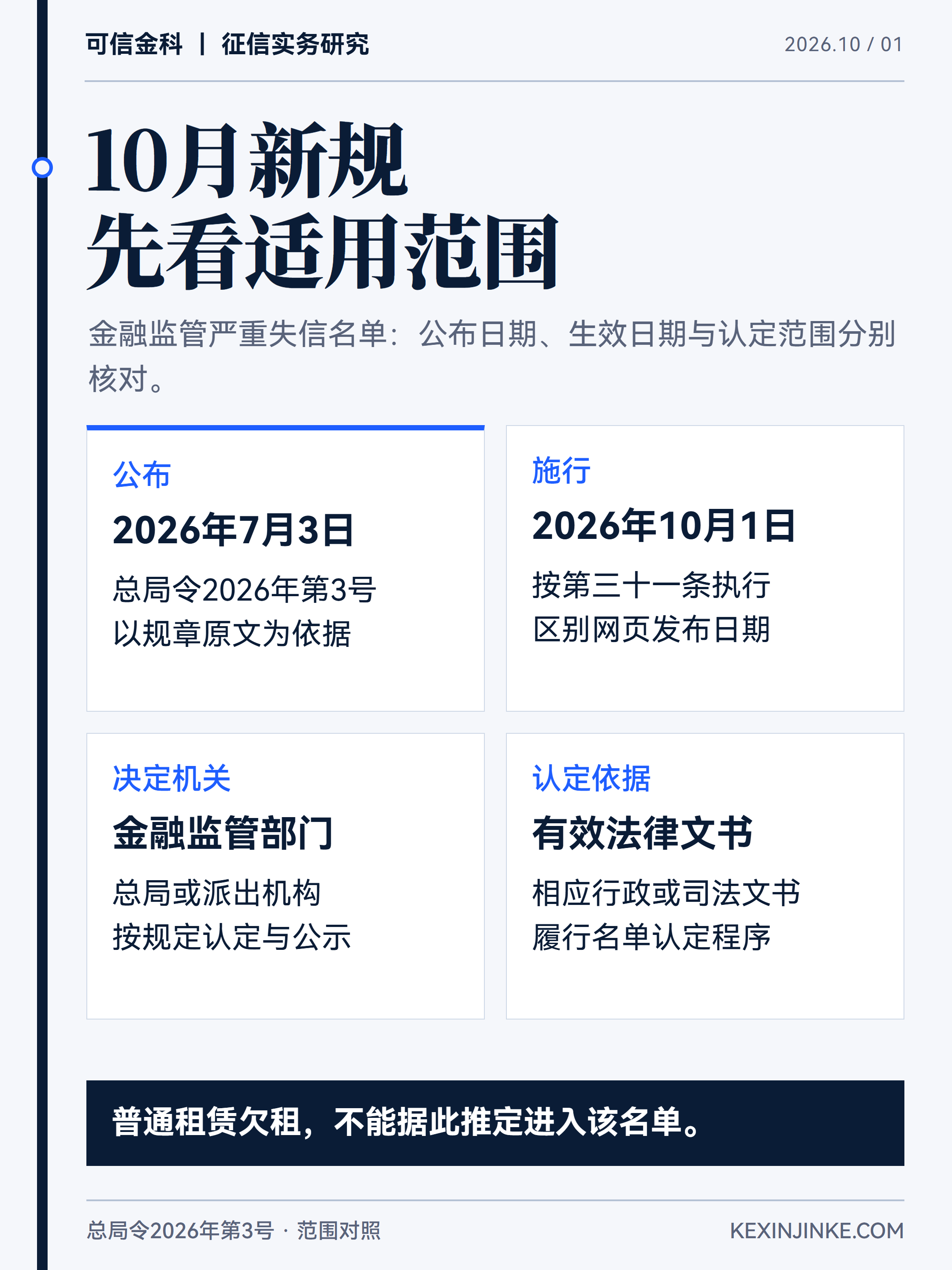 金融监管失信名单规定的公布日期、生效日期和认定范围需要分别核对。