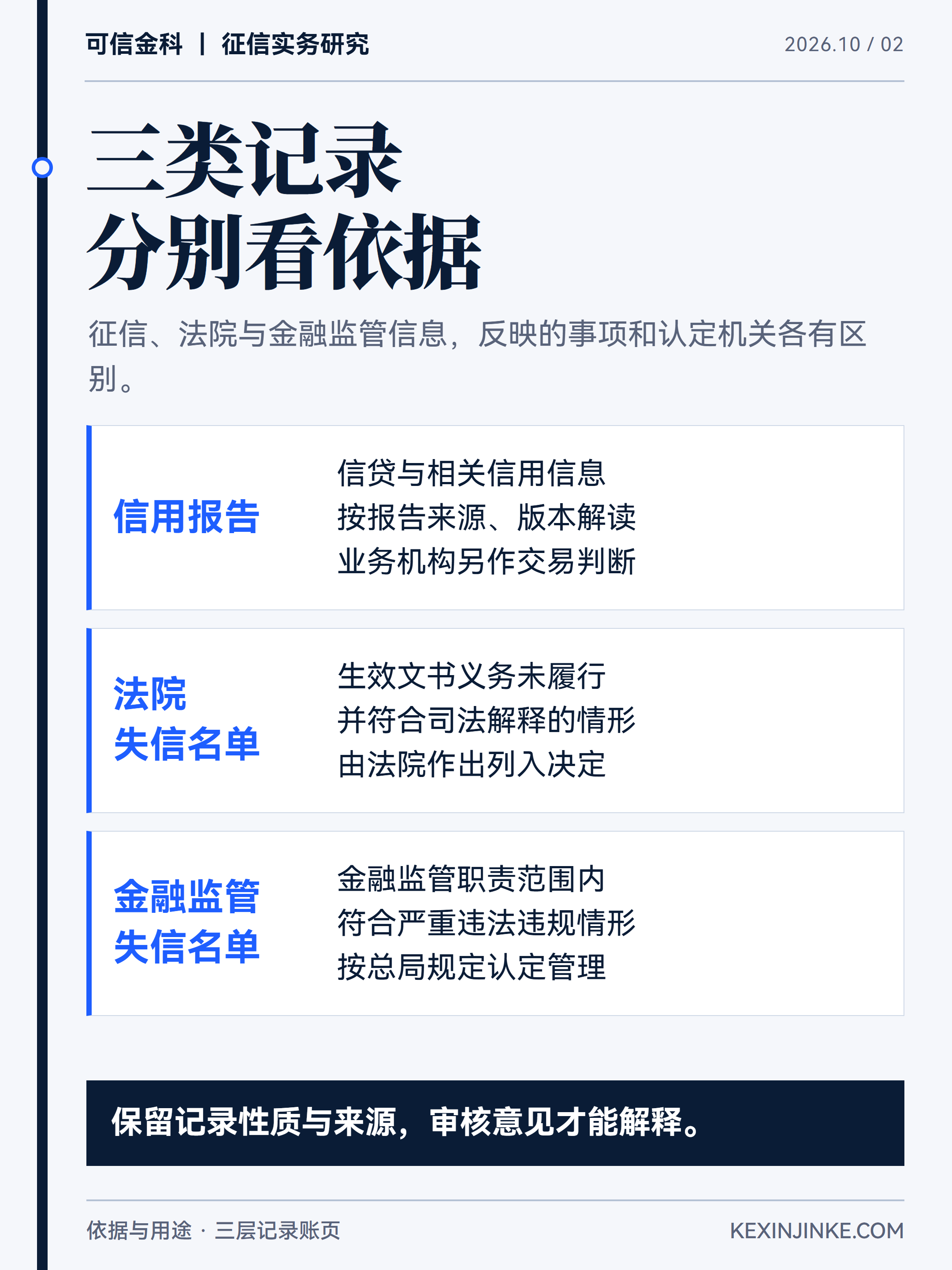 信用报告、法院失信名单与金融监管严重失信名单的依据和用途各有区别。