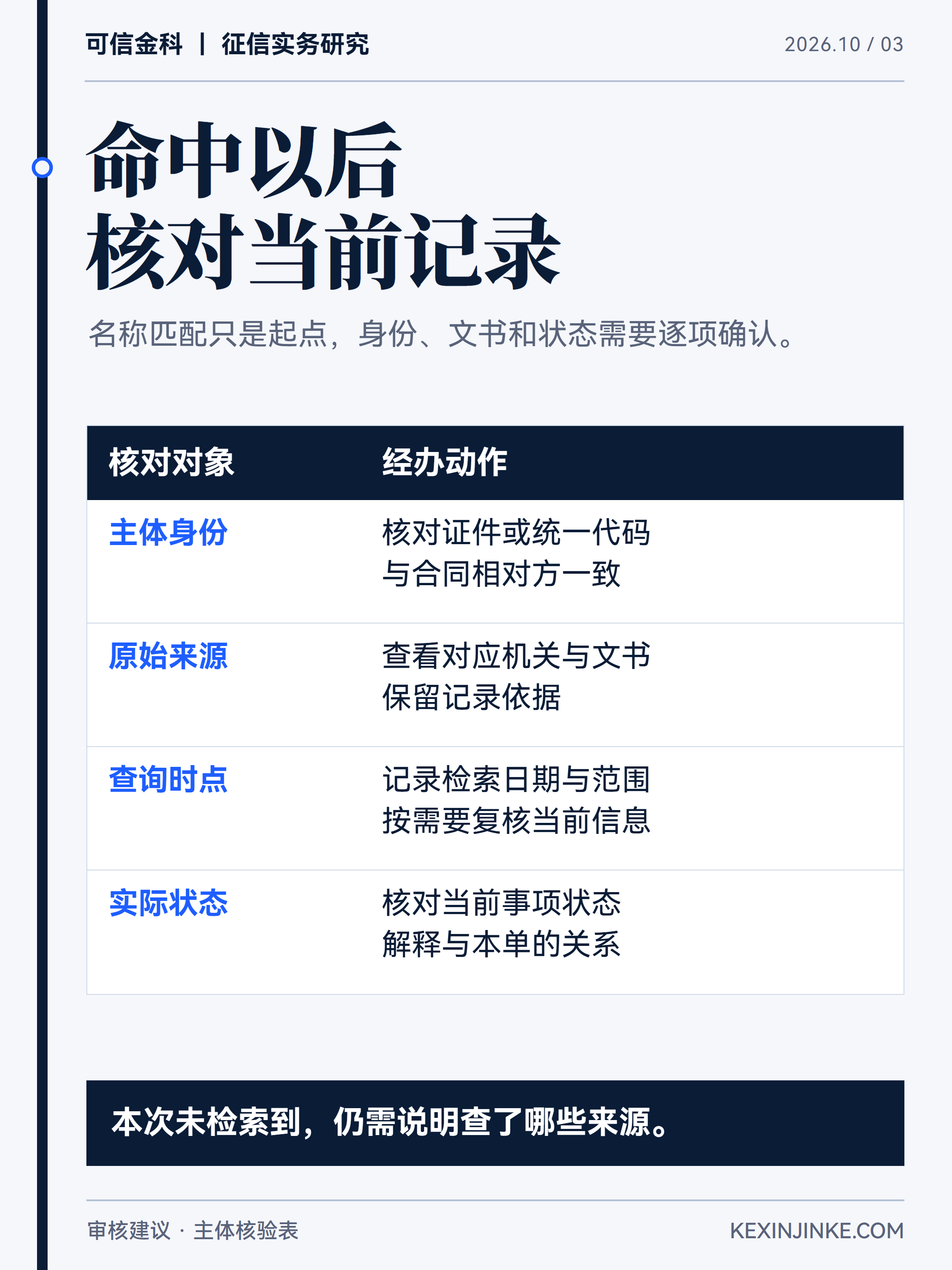 核验记录应依次确认主体、原始来源、查询时点及当前状态。