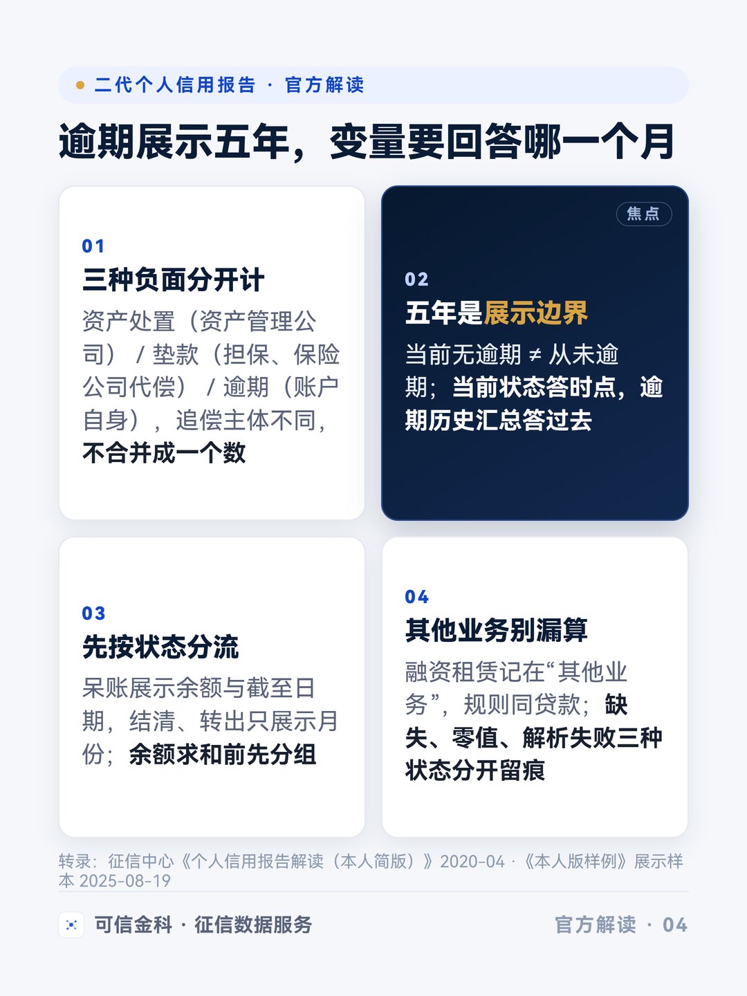 官方展示规则给出五年边界和账户状态,变量层要分开三种负面、区分当前与历史、按状态分流并留痕缺失。