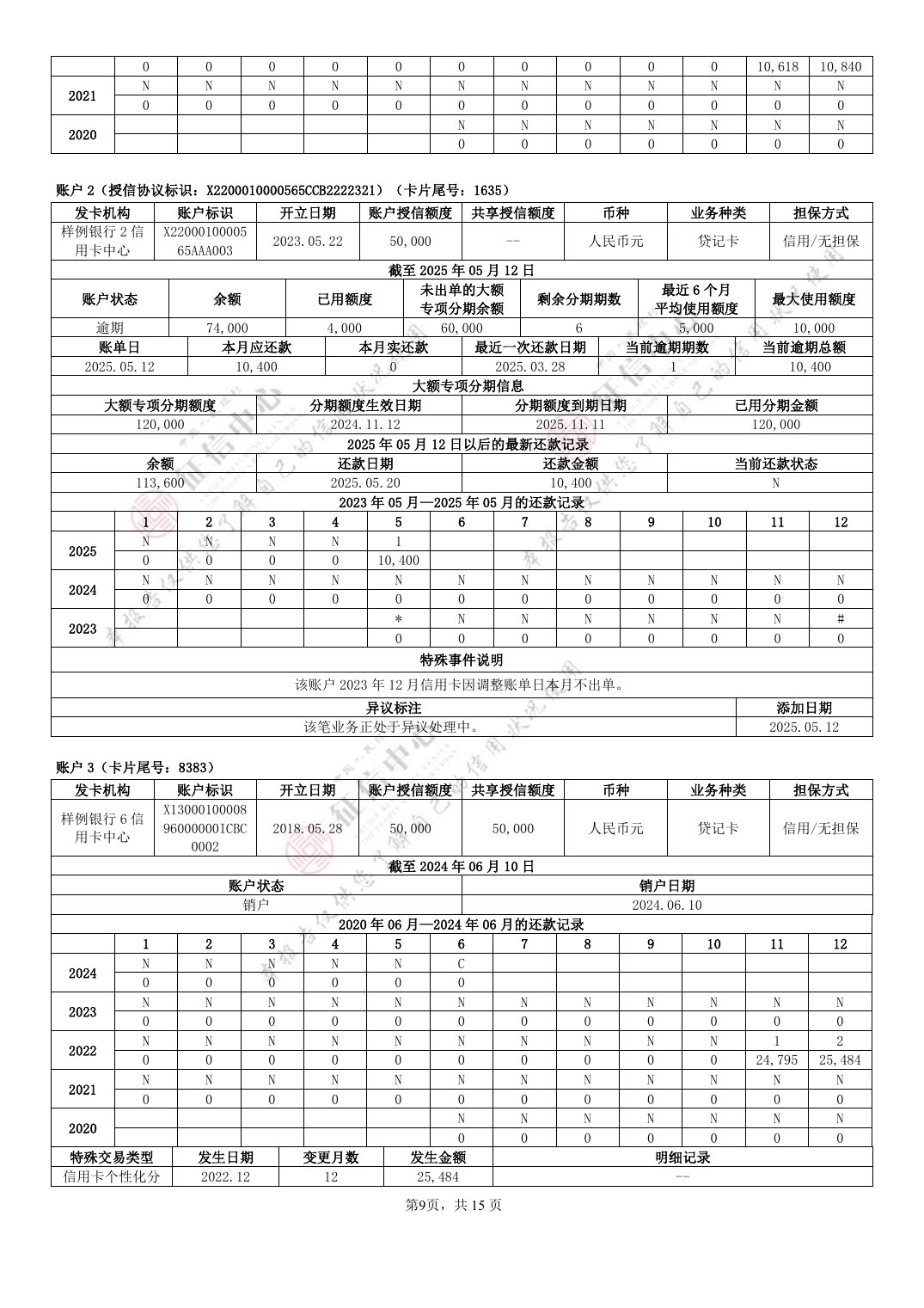 贷记卡账户示例展示逾期、大额专项分期、异议标注和销户信息，逐月还款记录用代码填写。