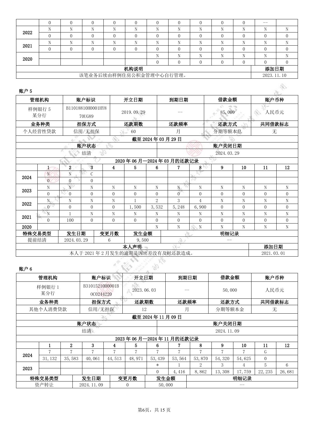 两笔贷款账户示例分别标注提前结清和资产转让两类特殊交易，逐月还款记录用N、逾期天数分档等代码填写。