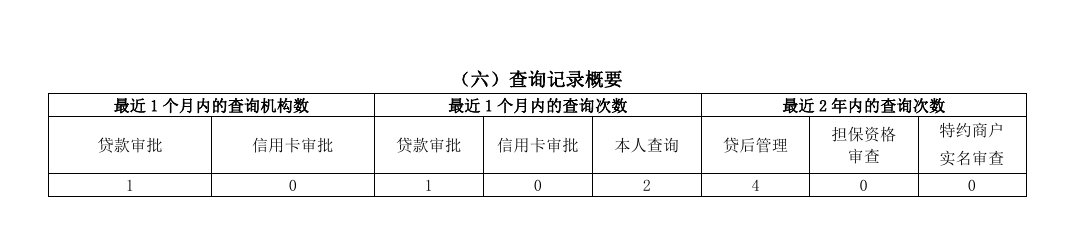 官方示例：查询记录概要区分近1个月查询机构数、近1个月查询次数与近2年查询次数，并按贷款审批、信用卡审批、本人查询、贷后管理、担保资格审查、特约商户实名审查分列（来源：中国人民银行征信中心《个人信用报告（本人版样例）》展示样本，官网2025-08-19）。