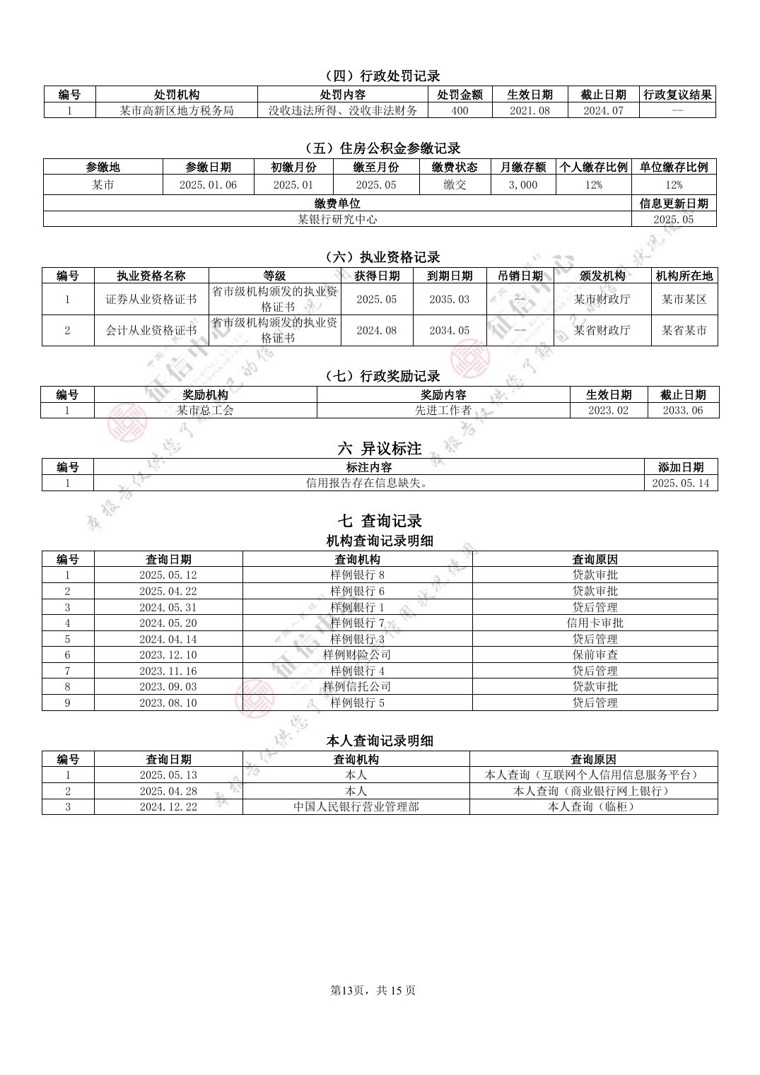 官方示例：查询记录明细区分机构查询记录与本人查询记录，均逐条列出查询日期、查询机构与查询原因（来源：中国人民银行征信中心《个人信用报告（本人版样例）》展示样本，官网2025-08-19）。