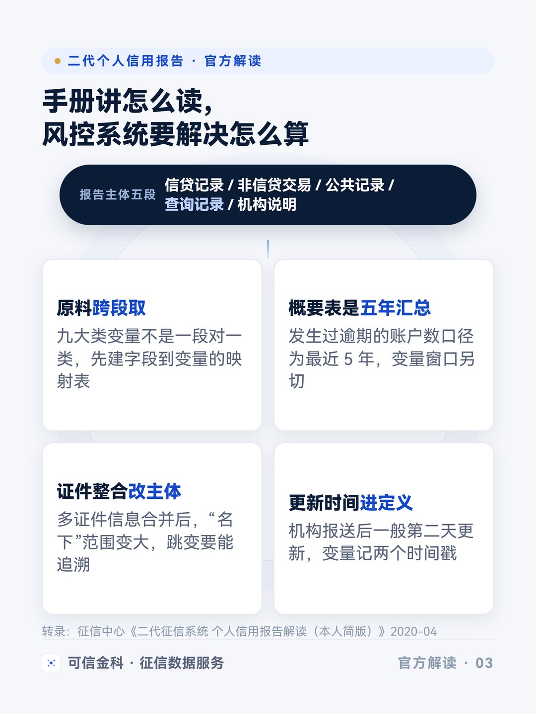 官方手册定义报告展示什么，风控系统要为九大类变量建映射、切窗口、记主体整合与更新时间。