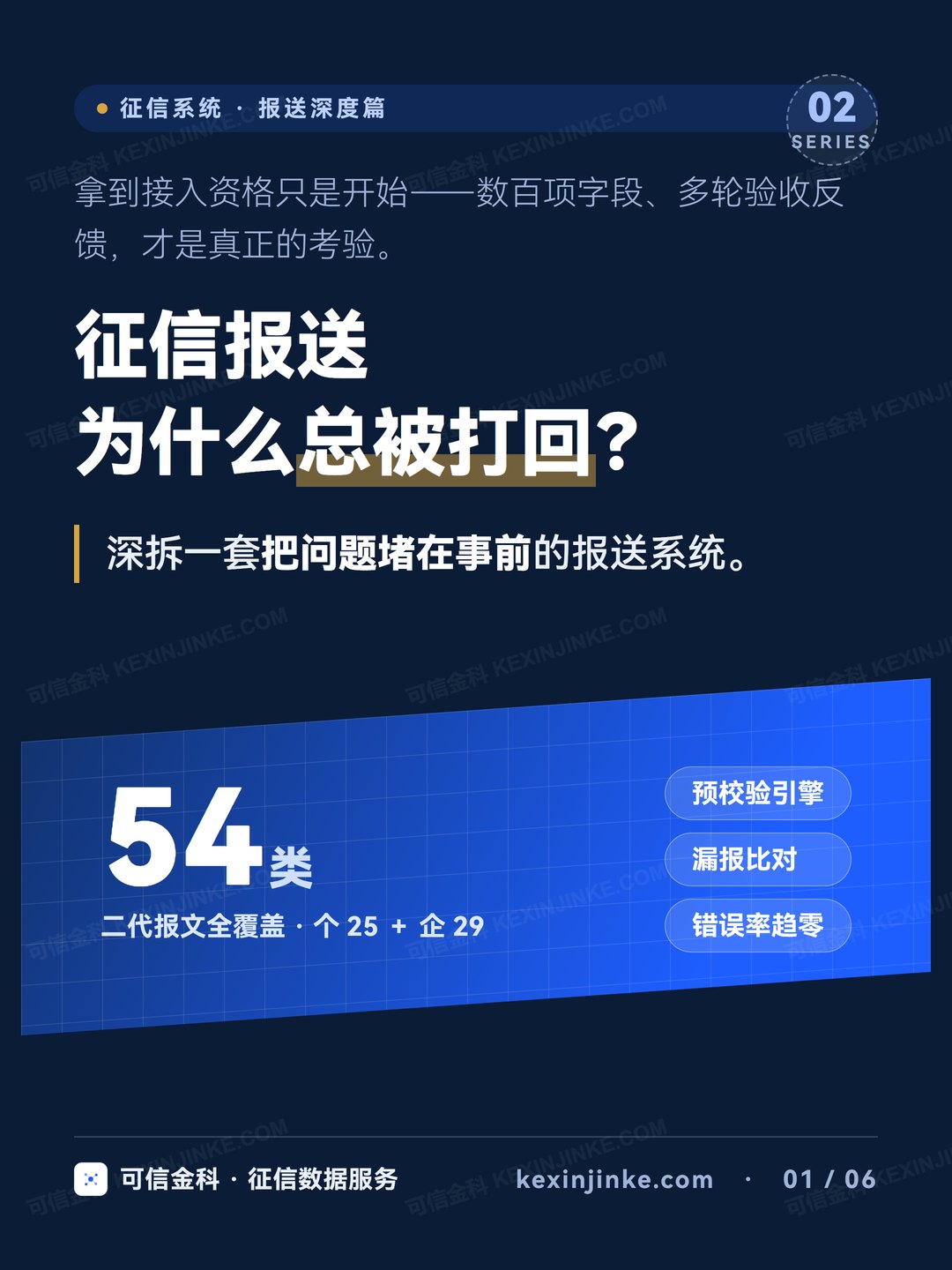 征信报送为什么总被打回？54 类报文全覆盖