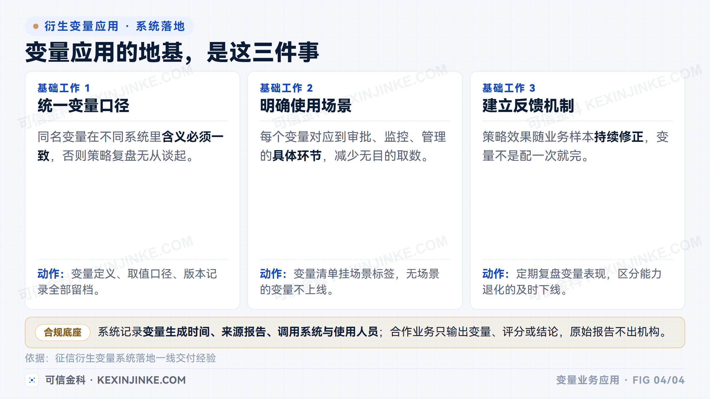 征信衍生变量落地的三项基础工作