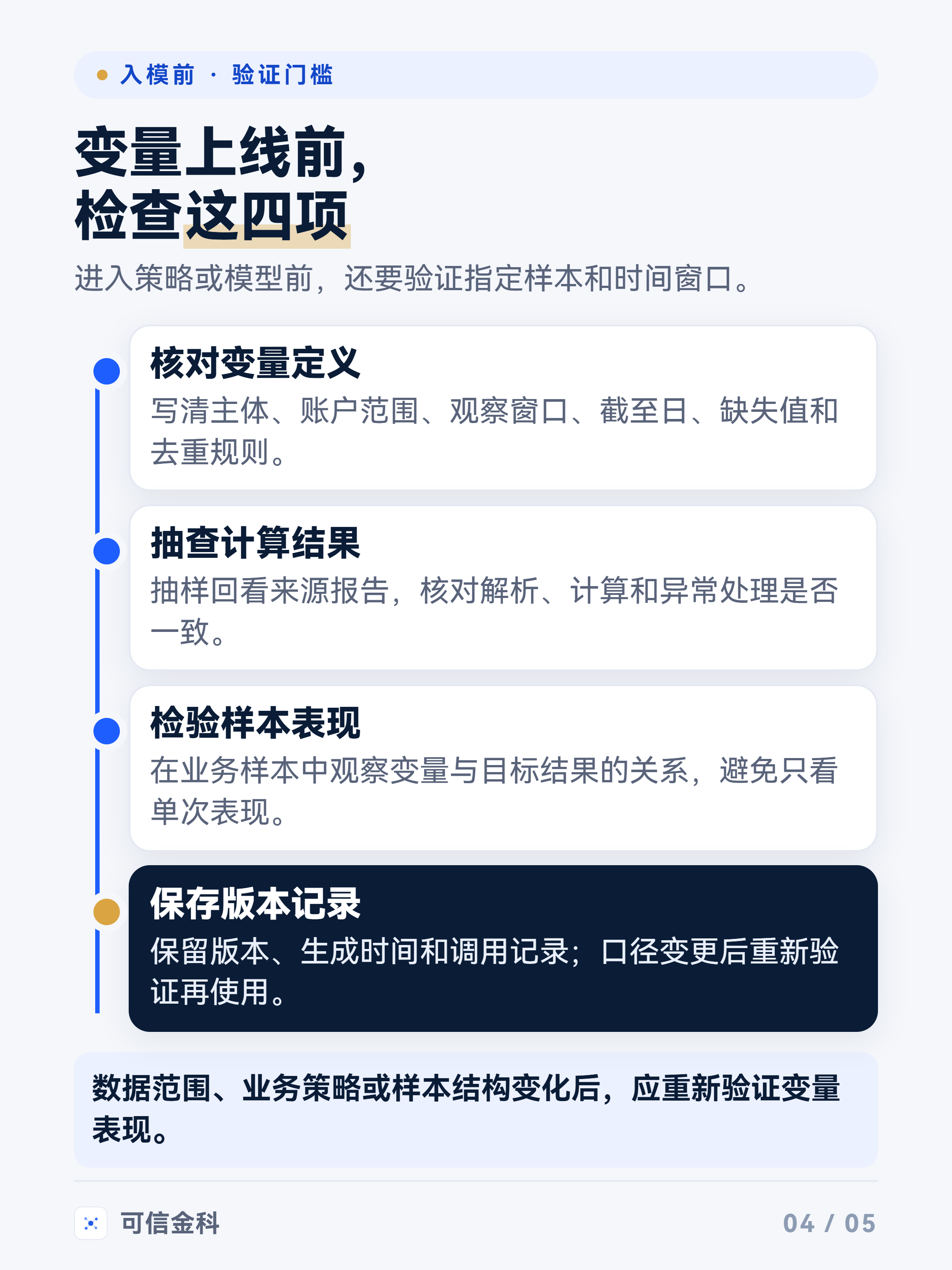 变量接入业务规则或模型前，应依次检查口径、数据、样本表现和上线后的追溯条件。