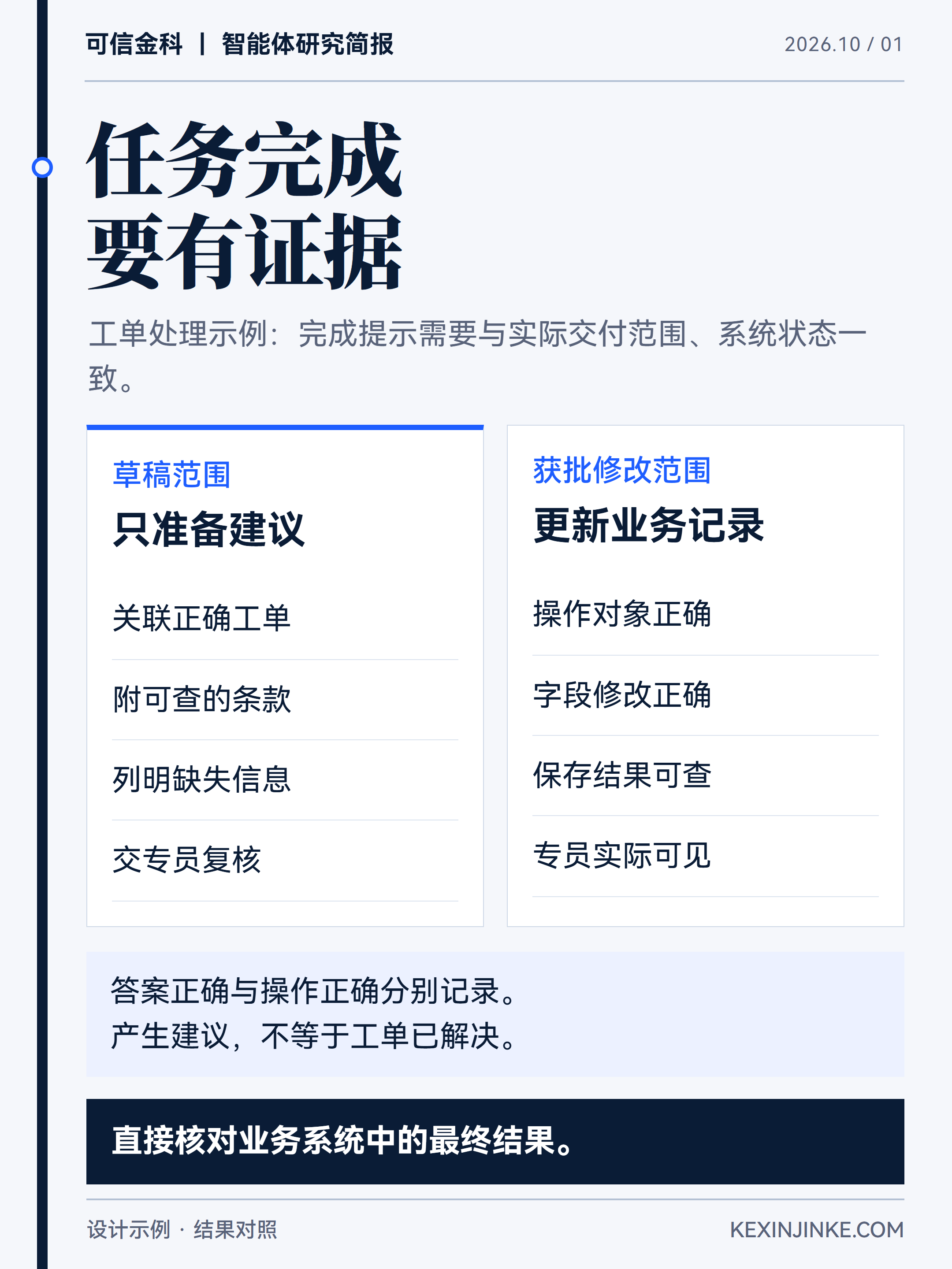 回答内容、操作记录和业务系统状态,需要共同支持任务完成的判断。