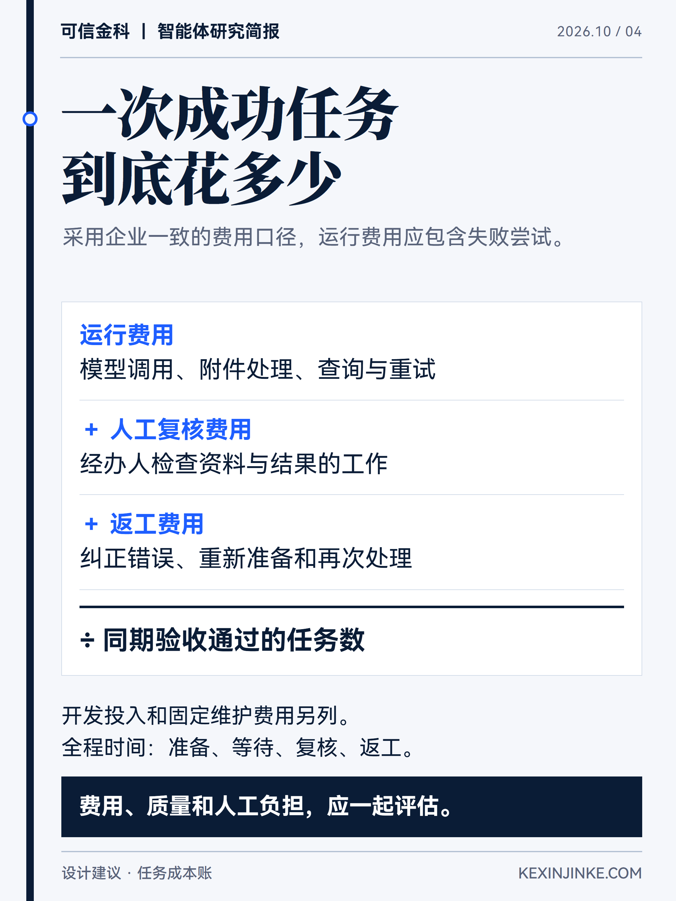 单次成功任务成本需要计入失败尝试、人工复核和返工费用。