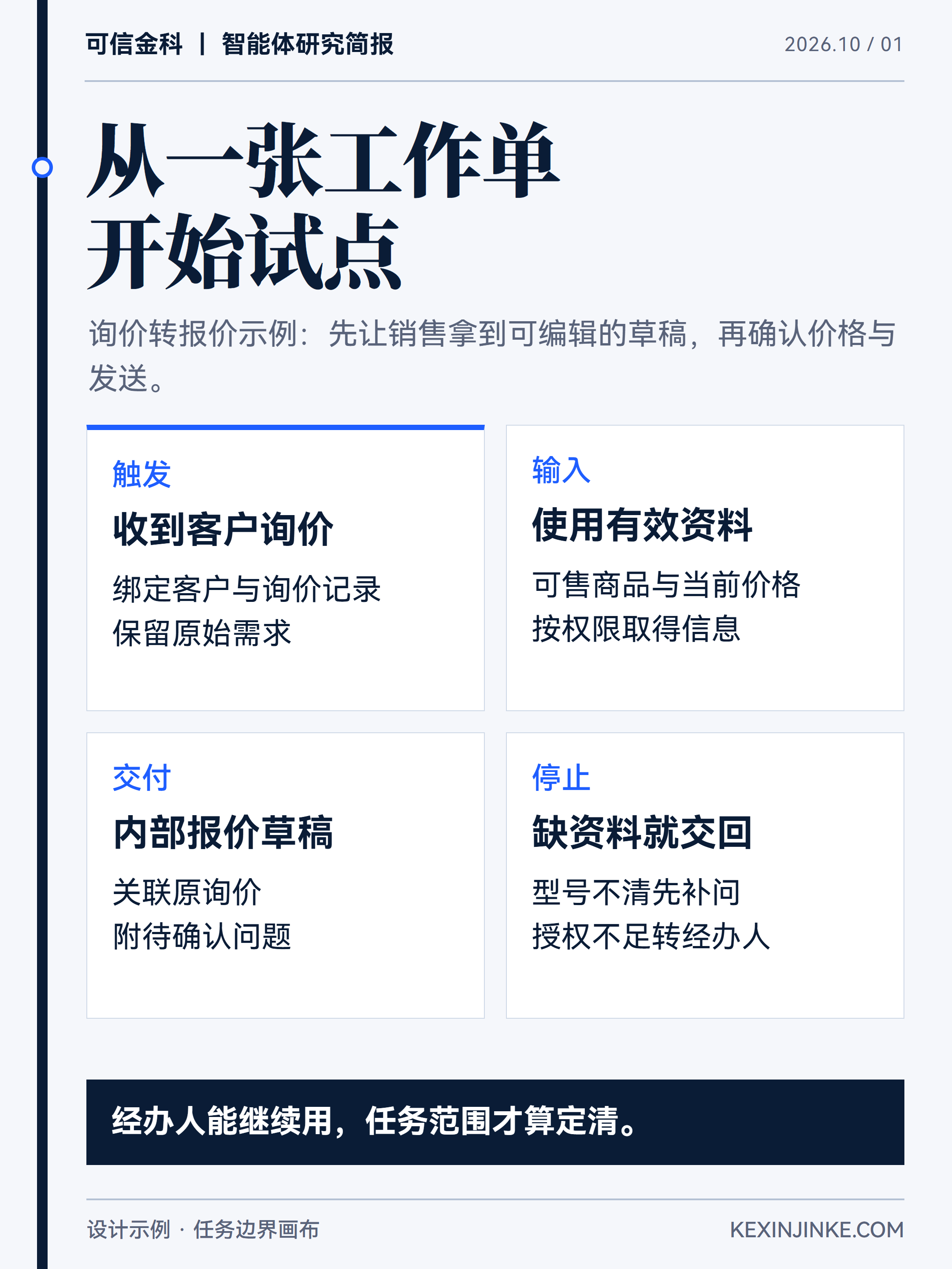 首个智能体任务要写清触发、交付物、接收人和停止条件。