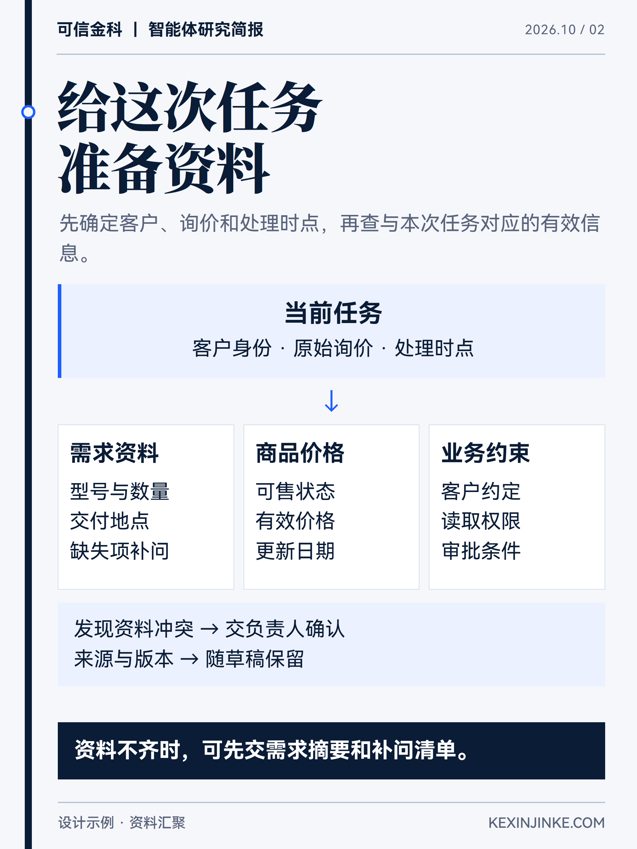 报价准备需要把当前询价与可用的商品、价格和权限资料关联起来。