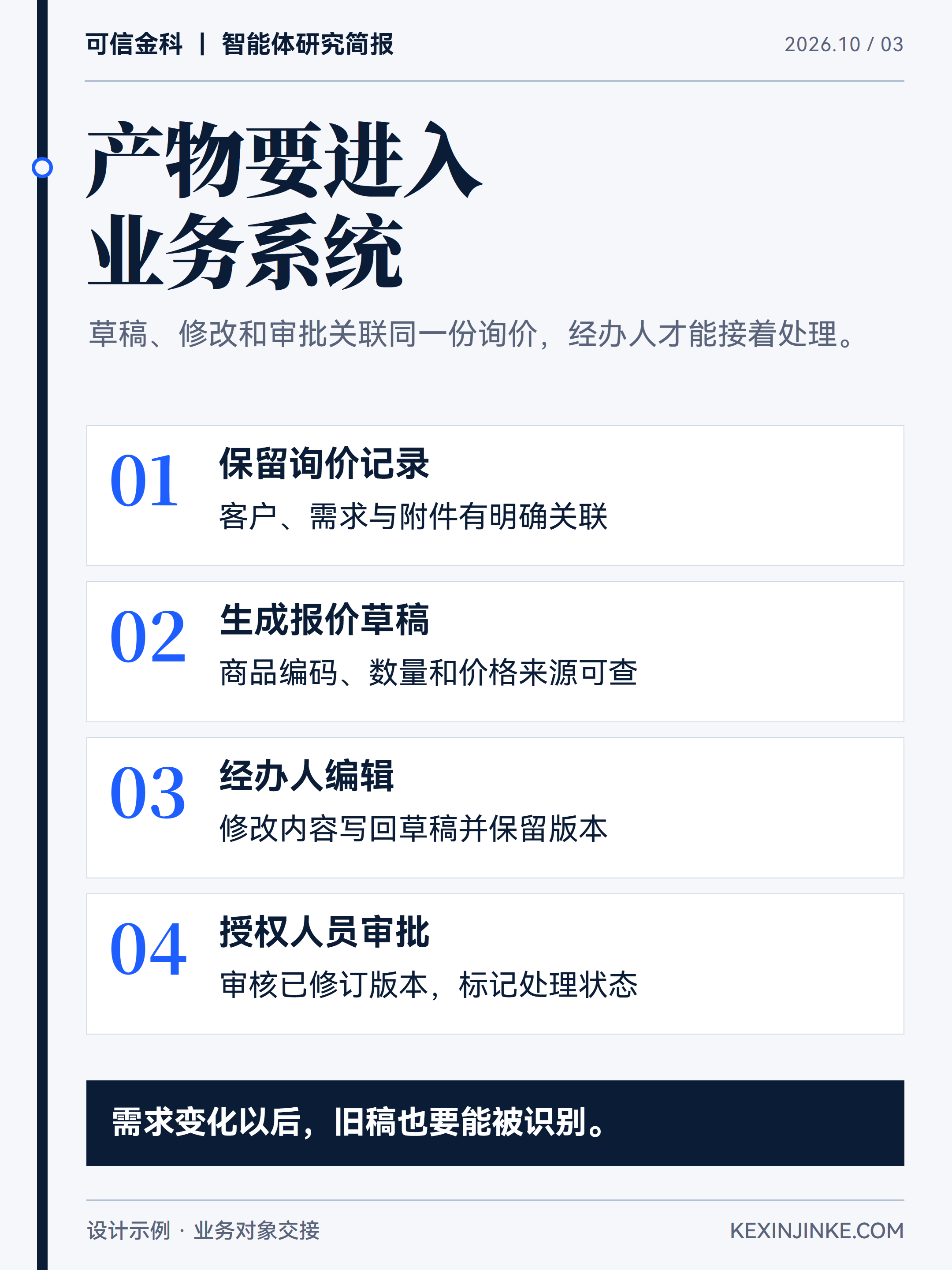 智能体产物进入现有业务对象后,经办人才能继续编辑、审批和追踪。