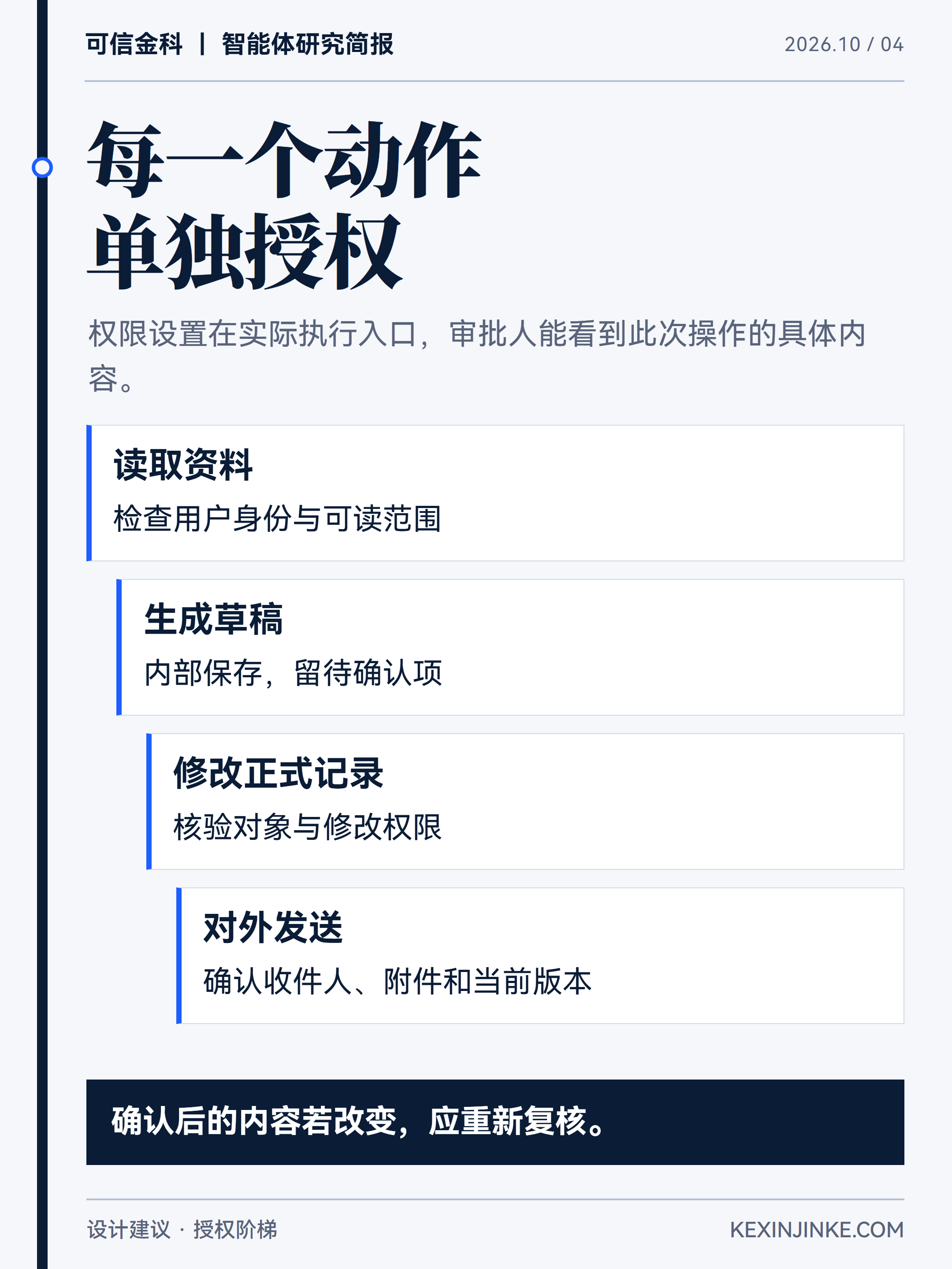 读取、起草、修改和对外发送,应按各自后果设置授权和复核。