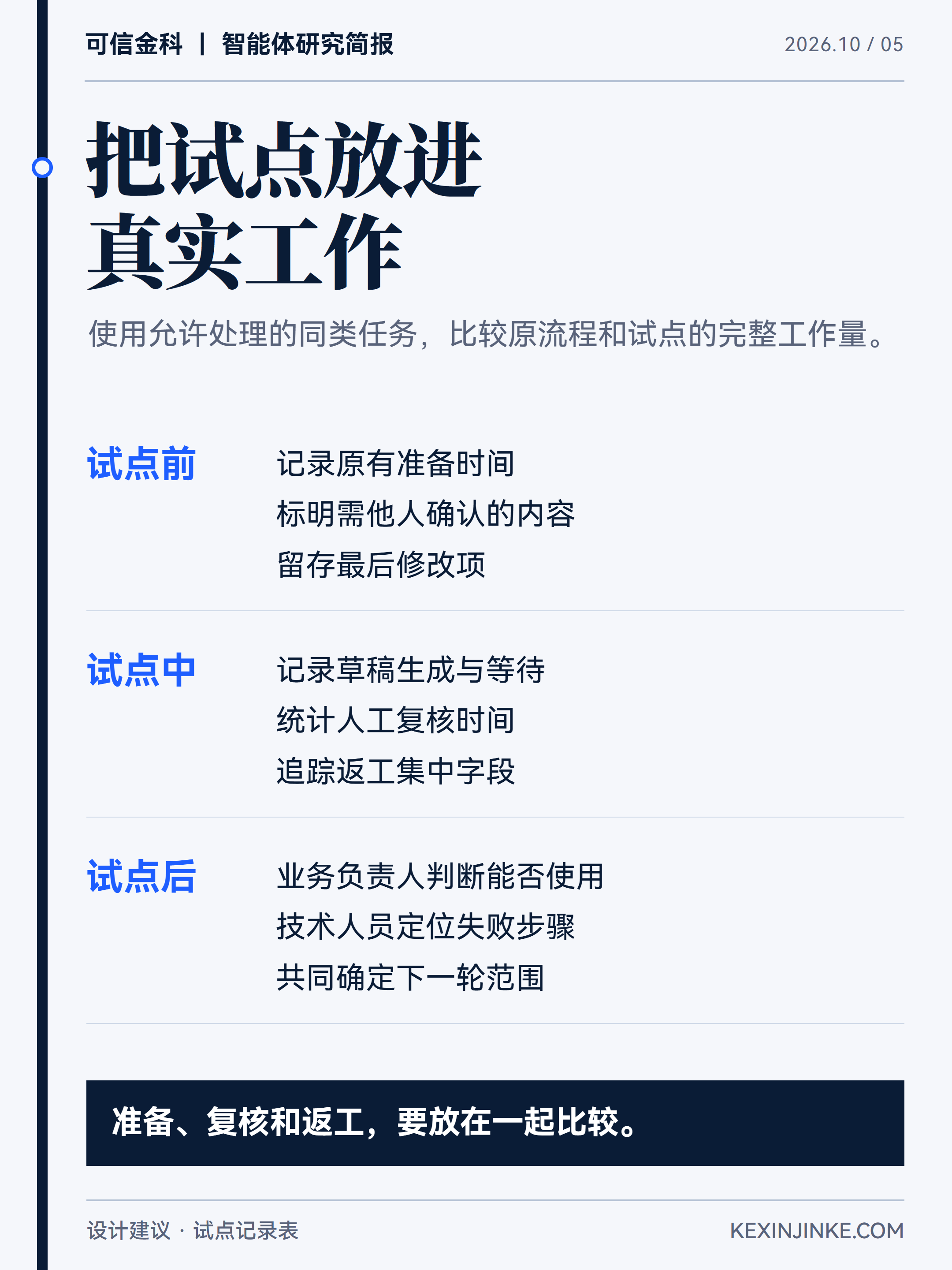 试点记录应覆盖准备、复核和返工,才能判断实际节省了多少工作。