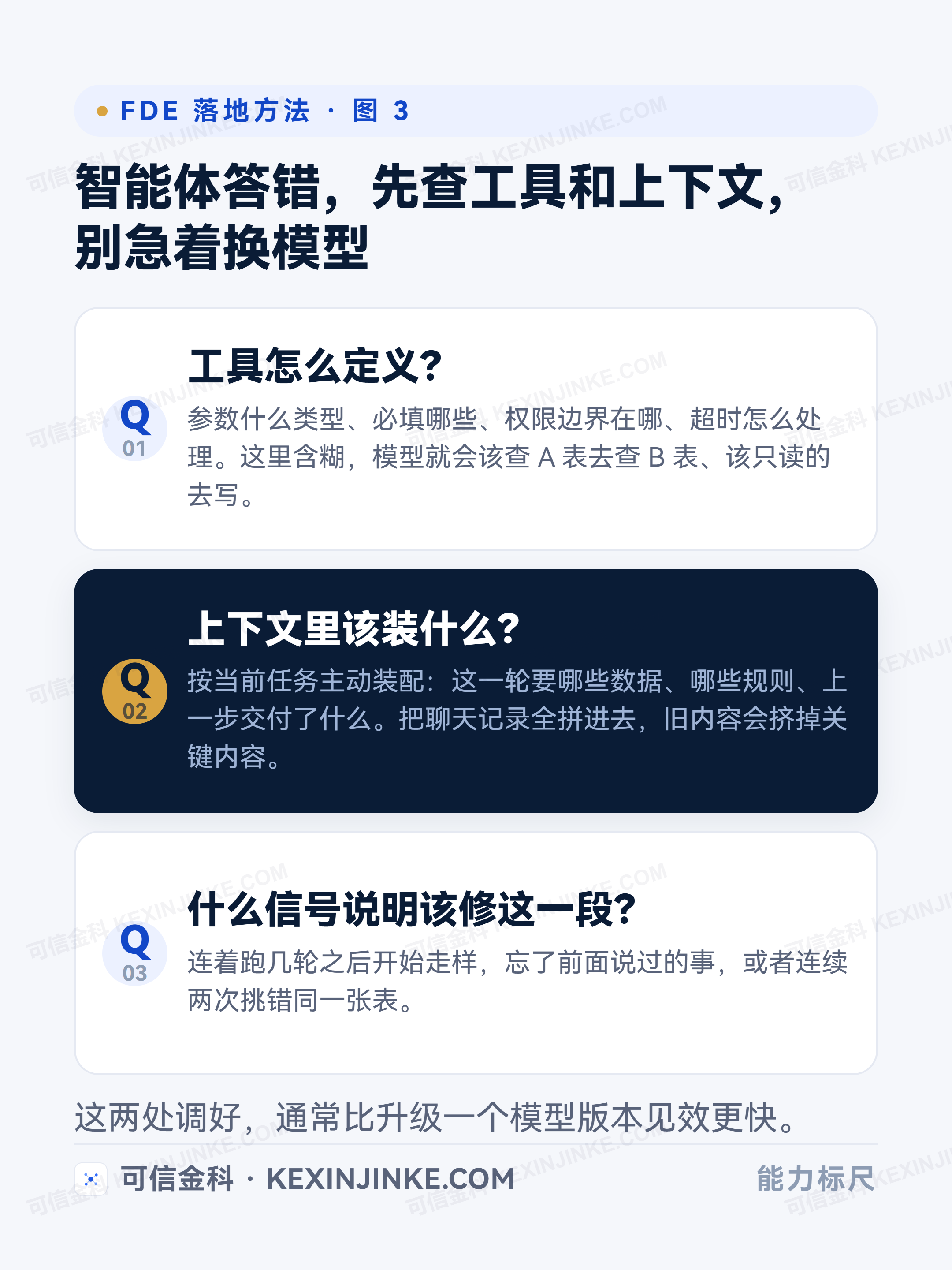 工具设计与上下文装配决定智能体能不能连着跑好几轮