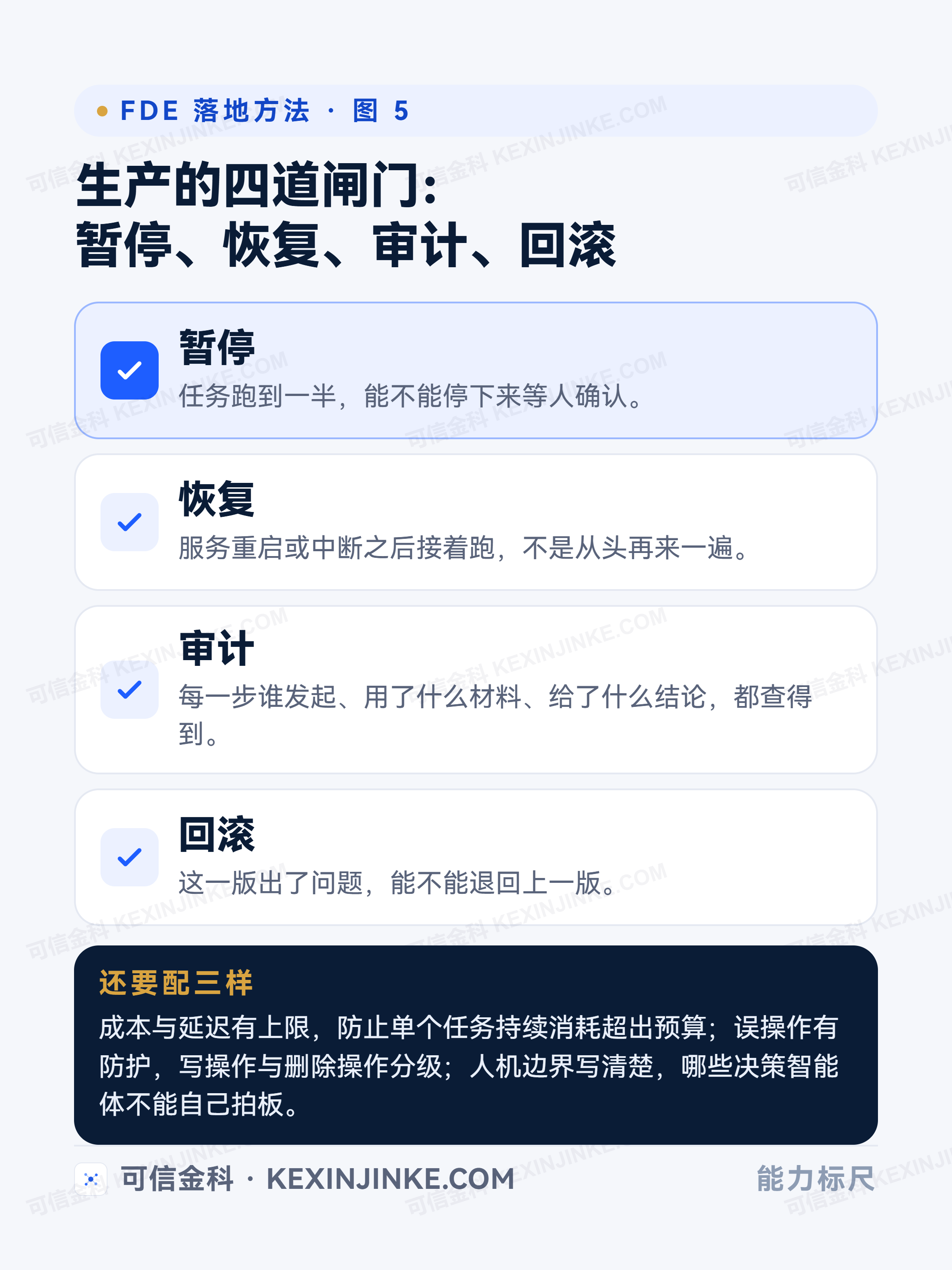 生产可靠性看四件事：能不能暂停、恢复、审计、回滚