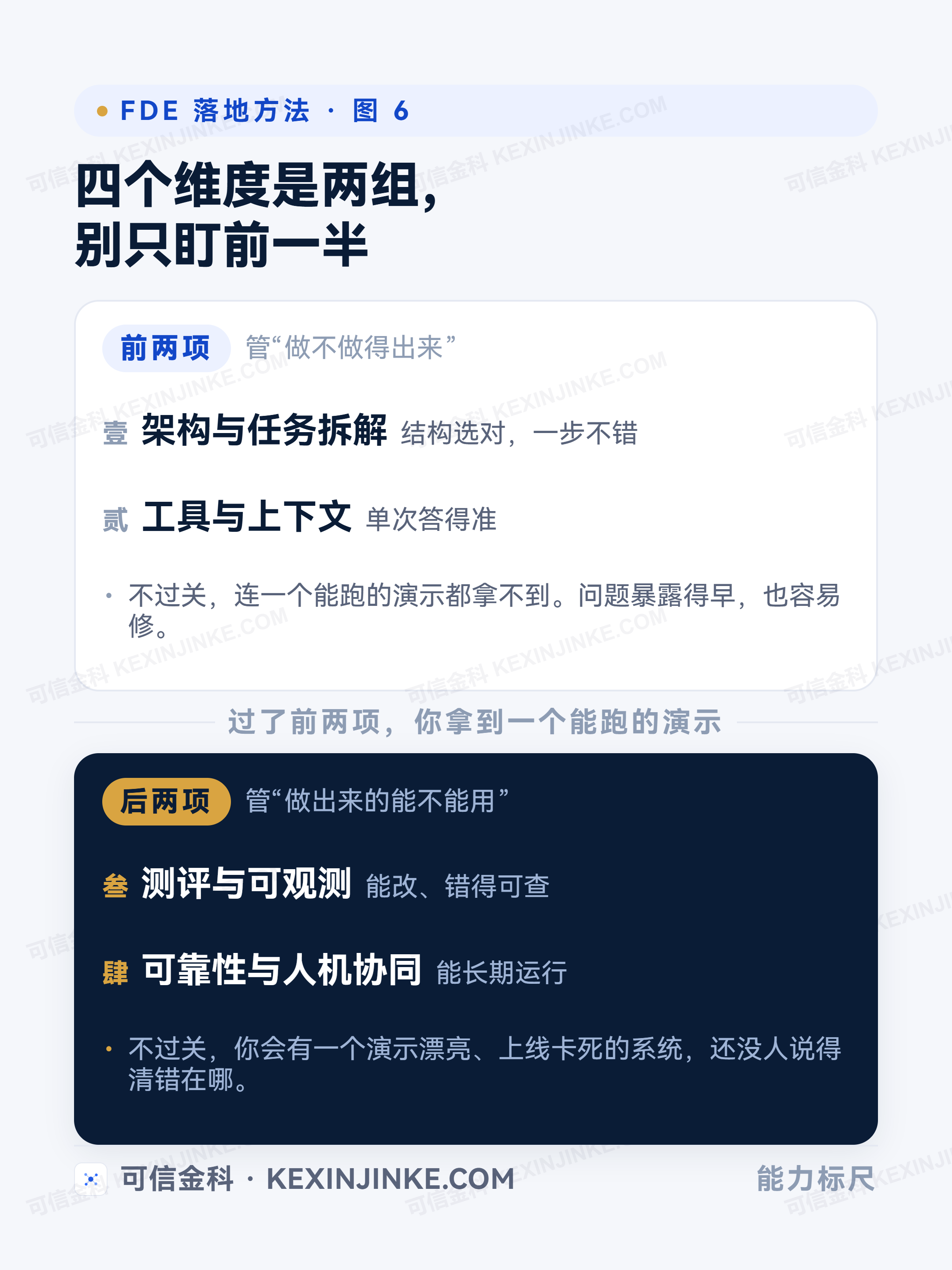 前两个维度决定做不做得出来，后两个维度决定做出来能不能用