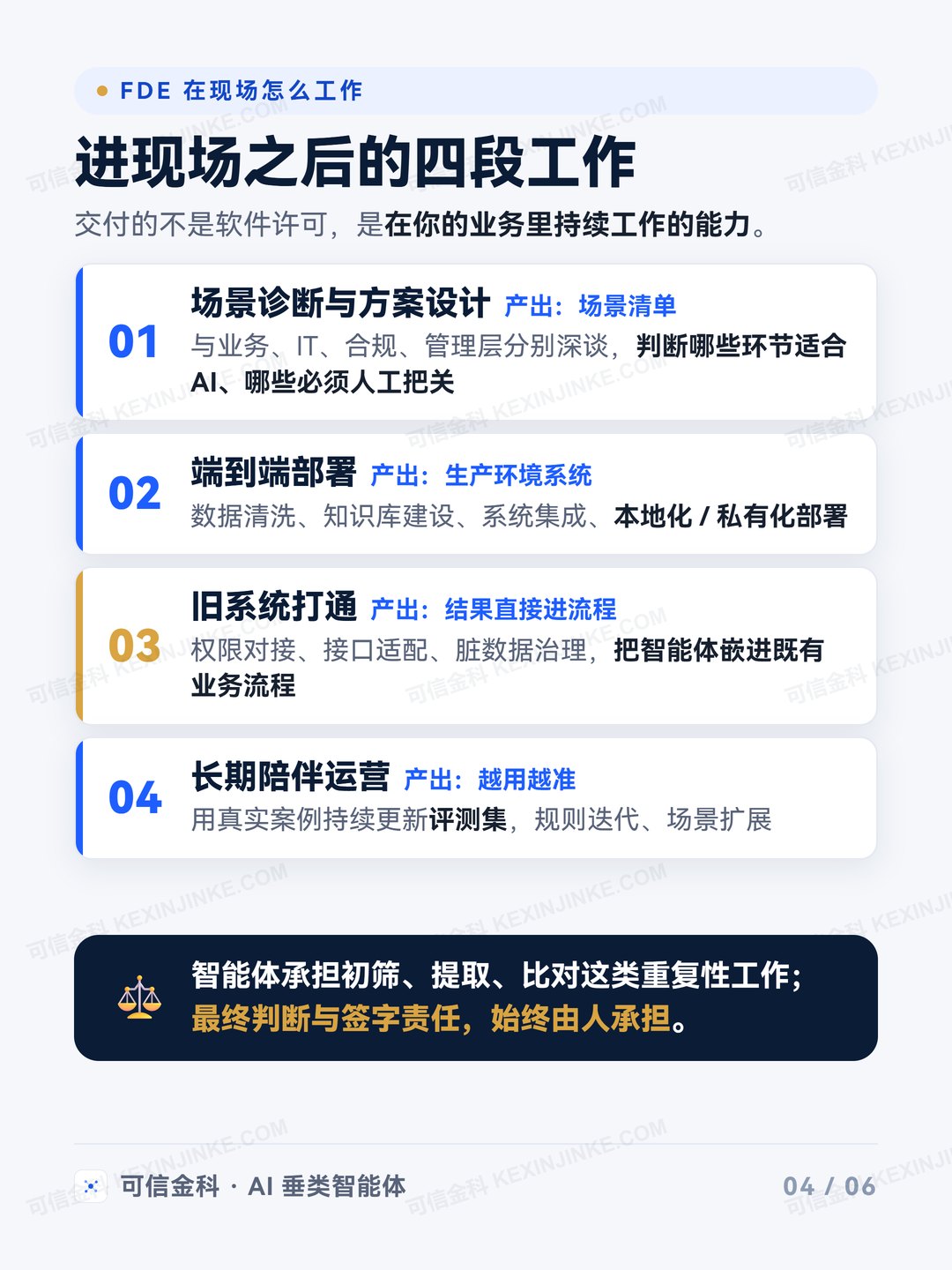 FDE 进现场之后的四段工作:场景诊断、端到端部署、旧系统打通、长期陪伴运营