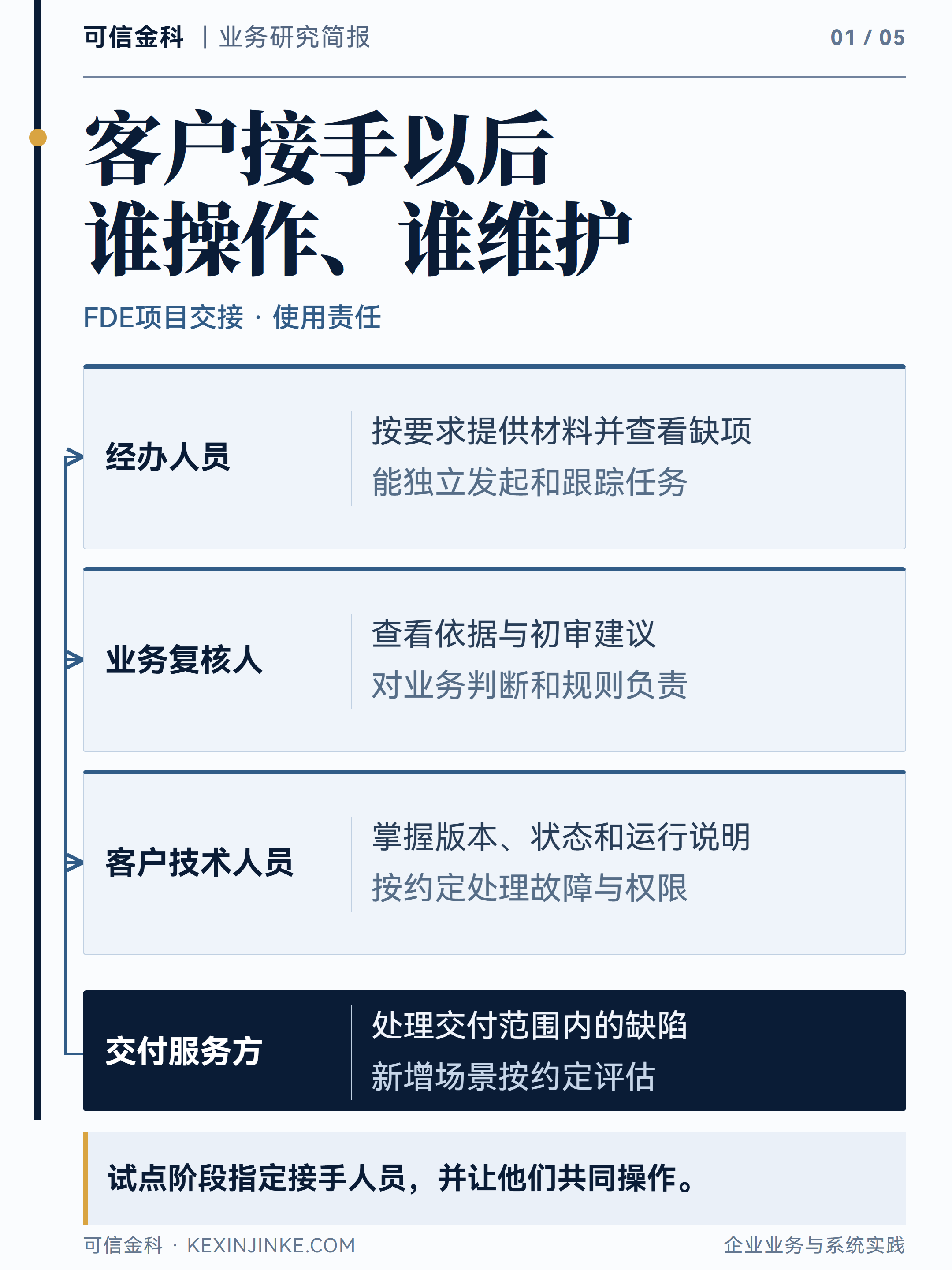 FDE交接应覆盖经办、系统、复核和维护之间的责任，客户人员需要能够独立操作。