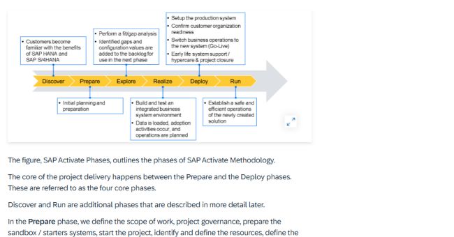SAP Activate 把标准实施组织成准备、探索、实现、部署和运行等连续阶段。